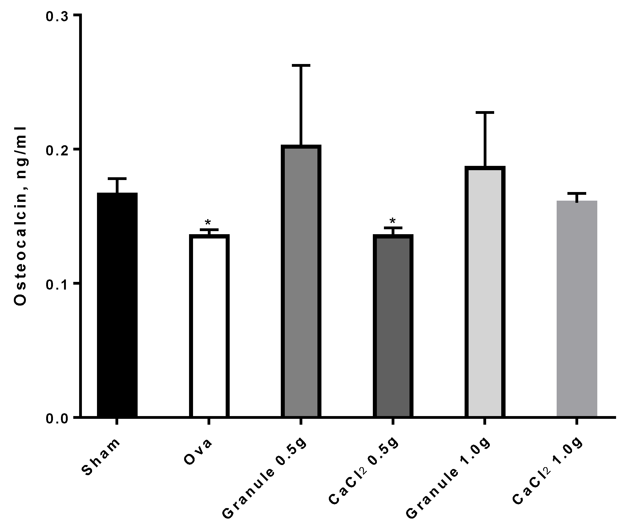 Nutrients 11 02467 g009