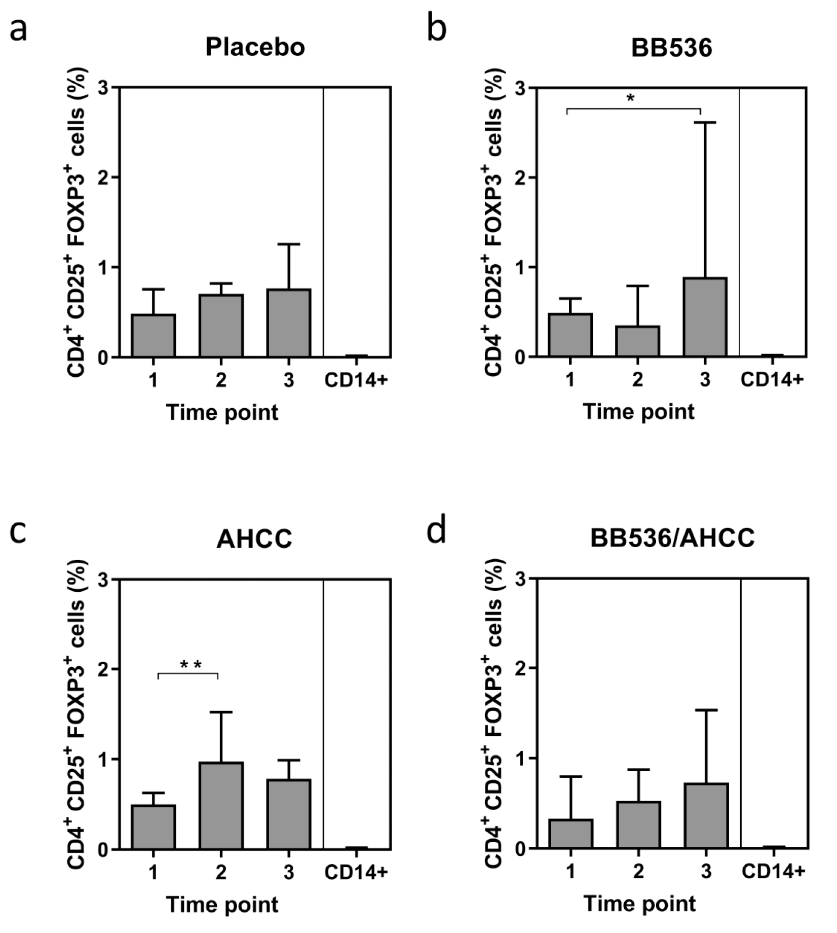 Nutrients 11 02470 g002