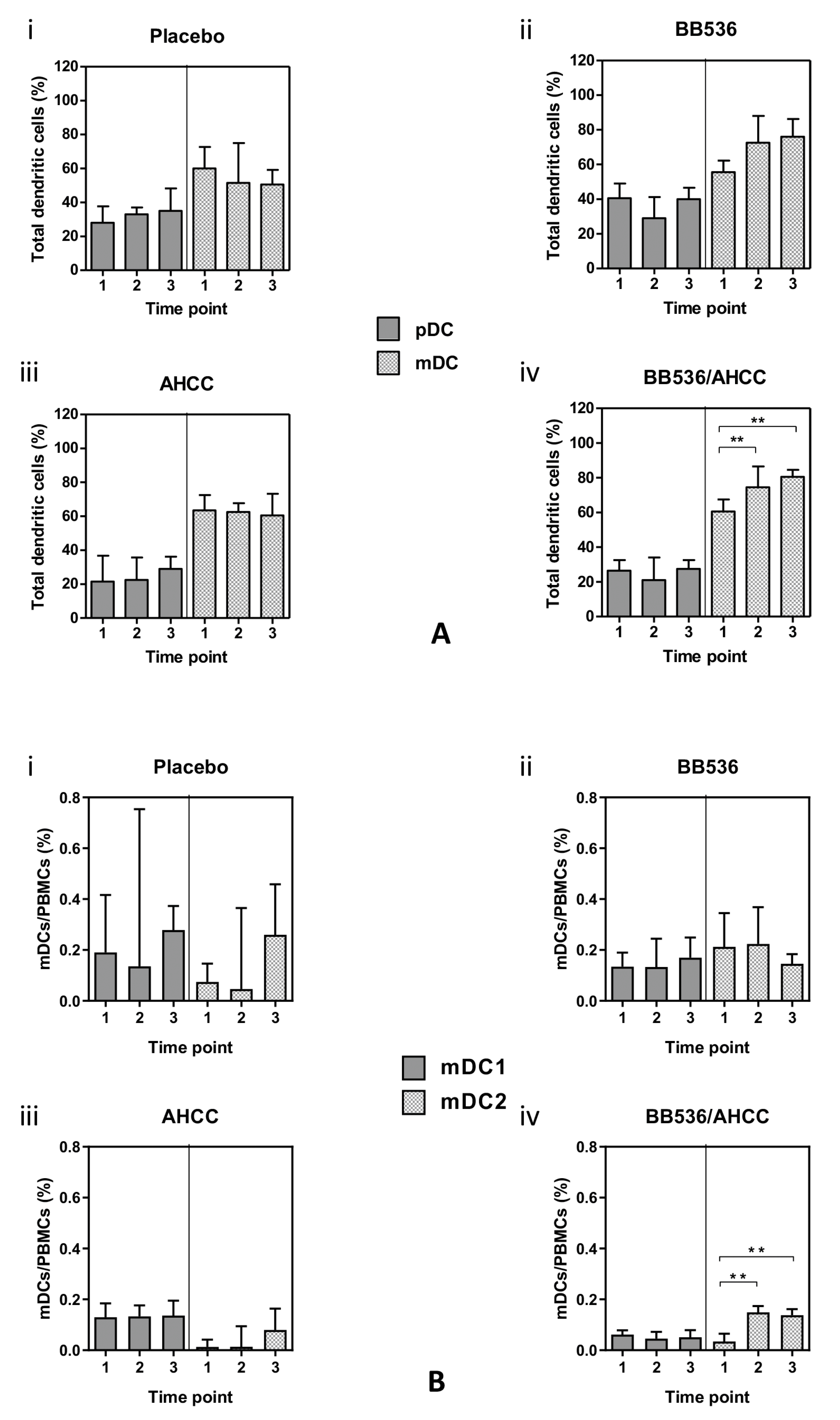 Nutrients 11 02470 g003