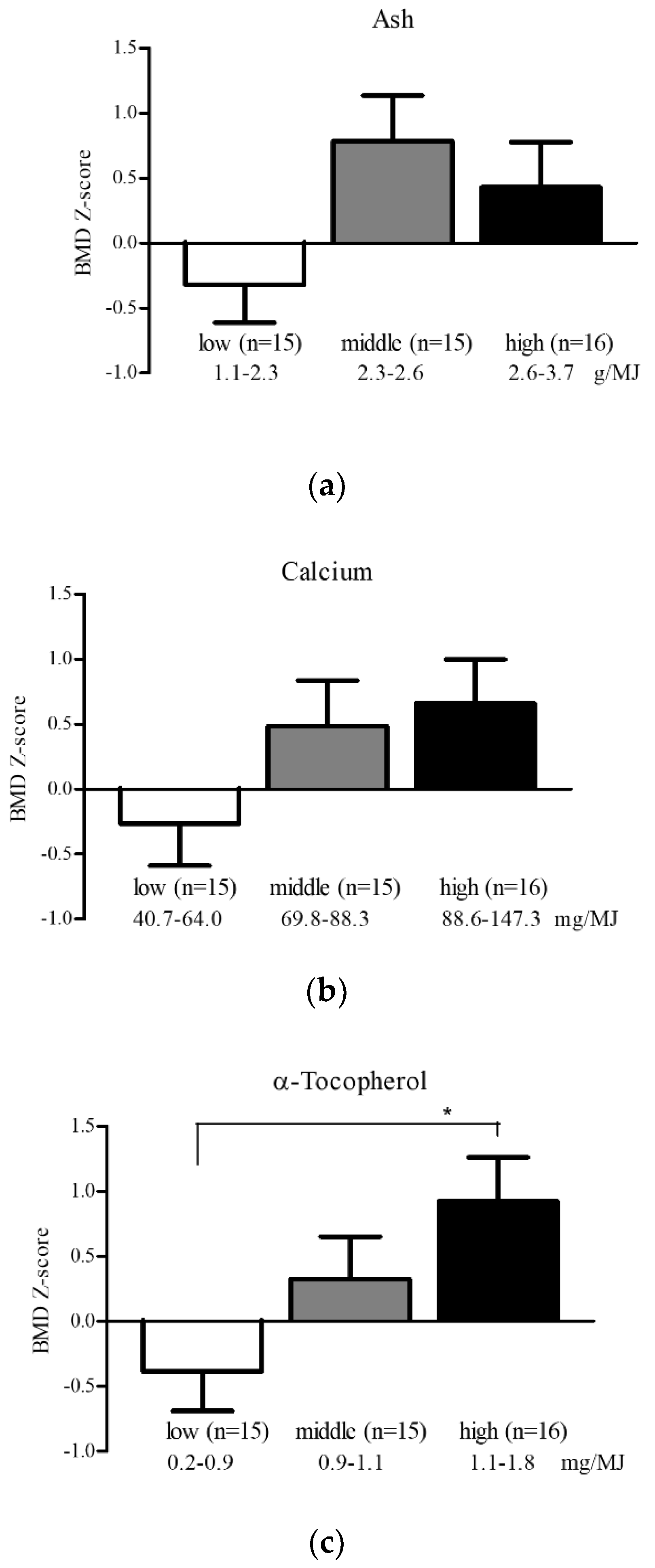 Nutrients 11 02474 g002