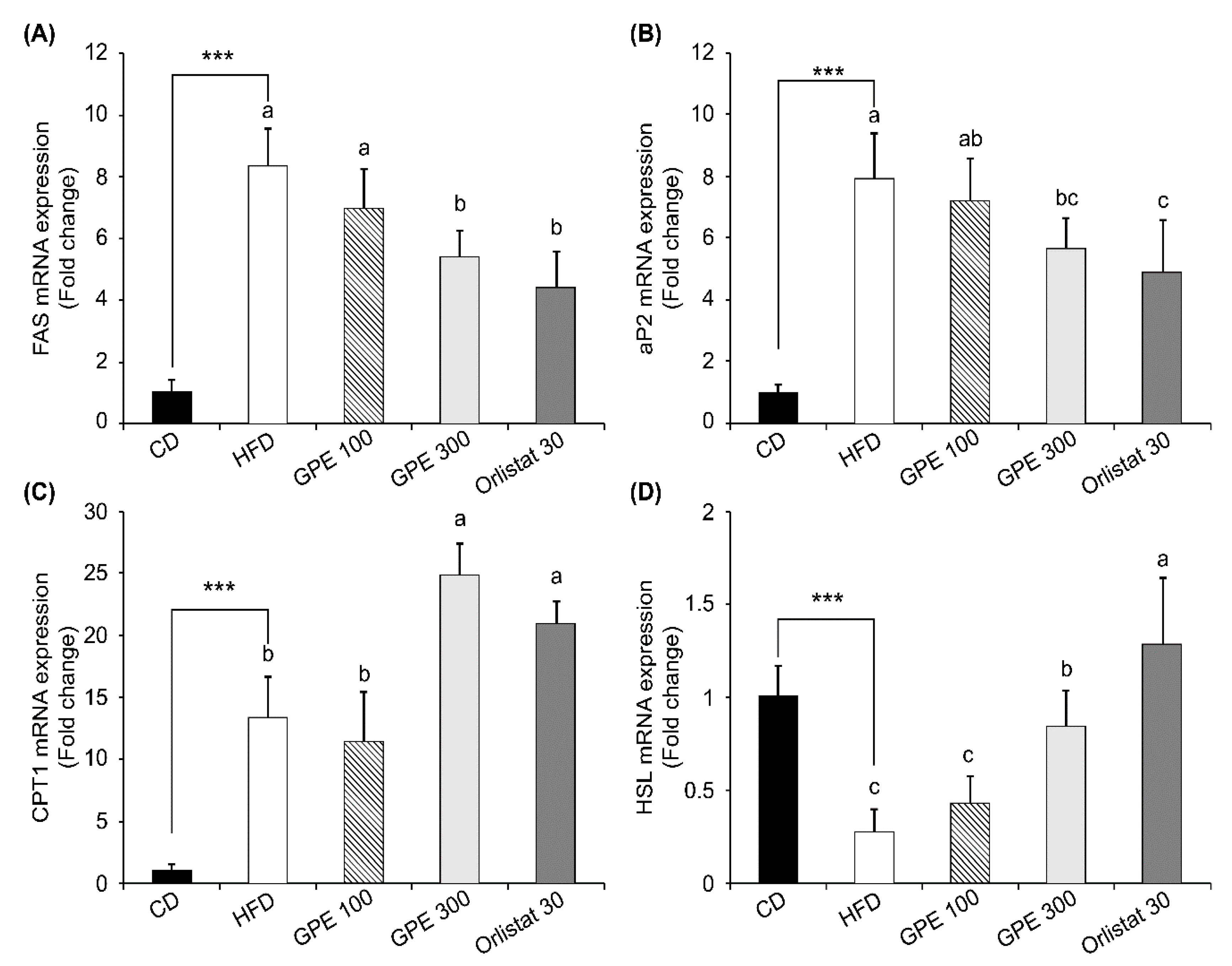 Nutrients 11 02475 g003