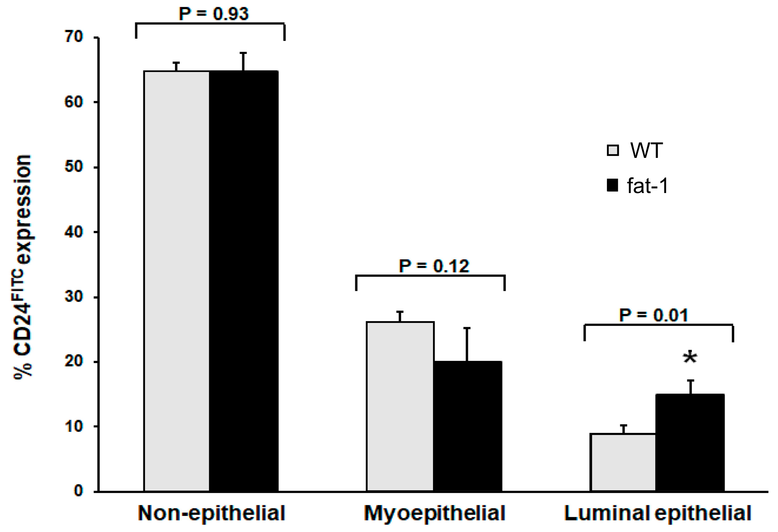 Nutrients 11 02477 g002