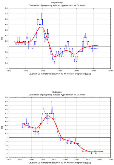 Normal Bp Chart During Pregnancy