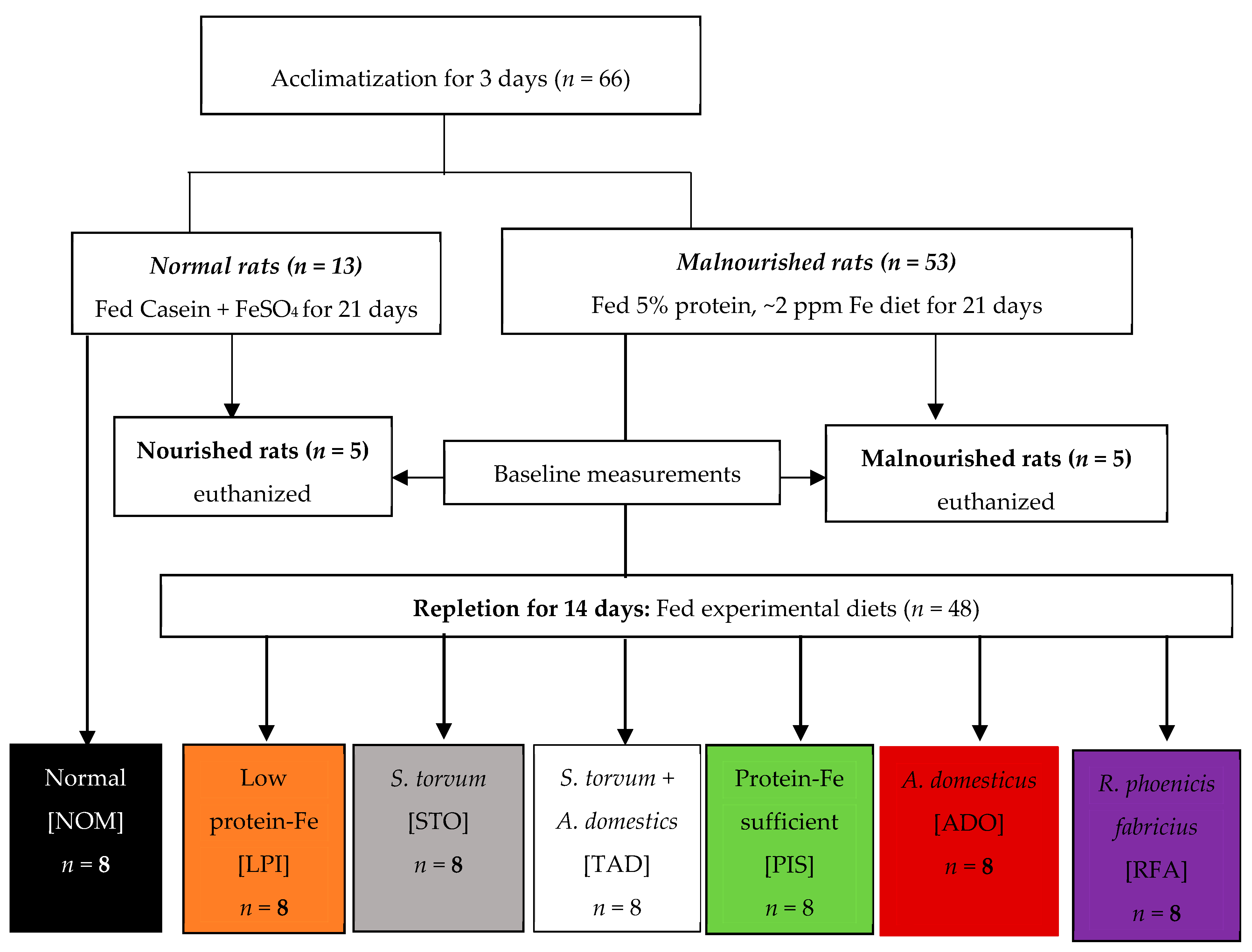 Nutrients 11 02481 g001