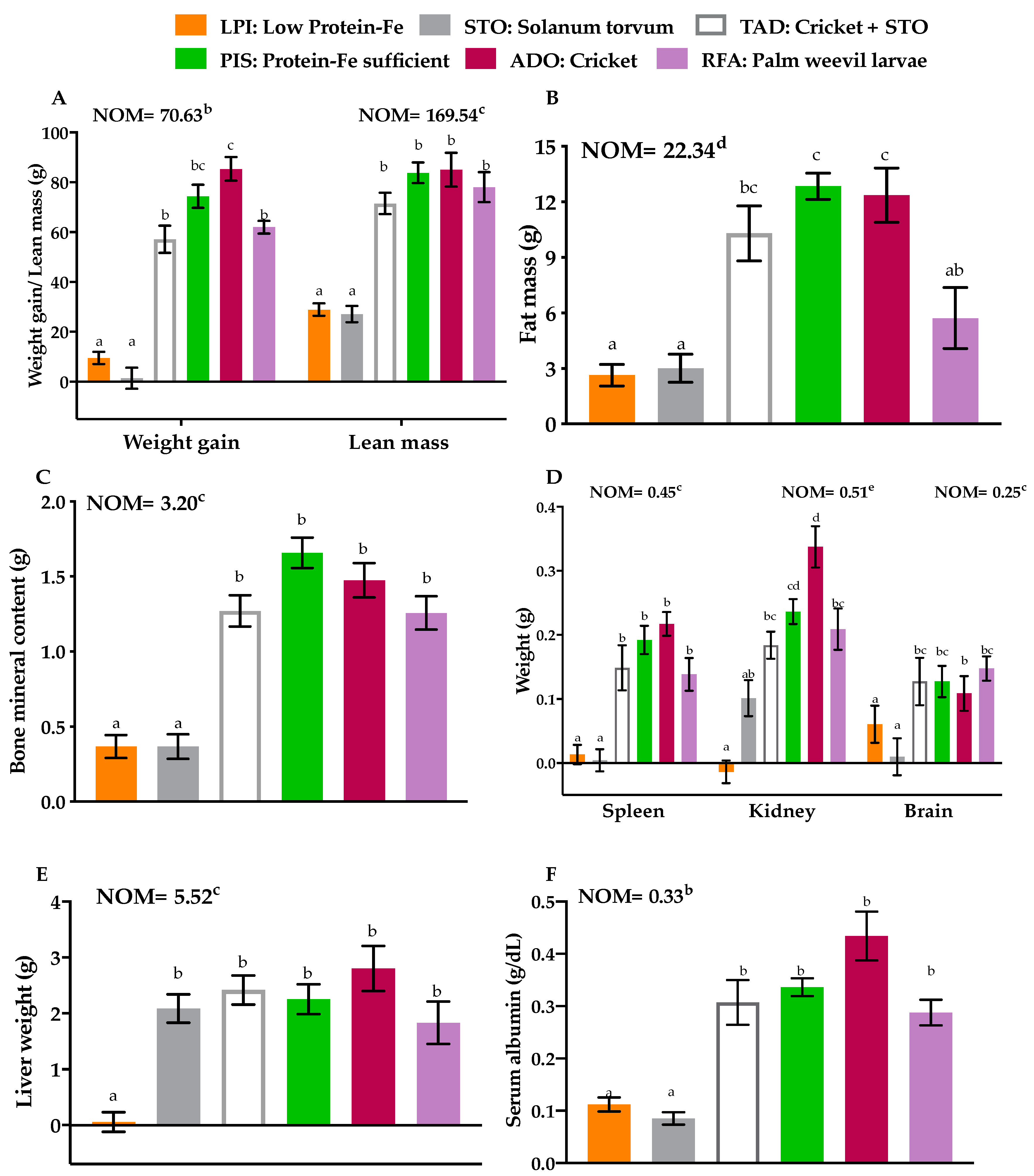 Nutrients 11 02481 g003