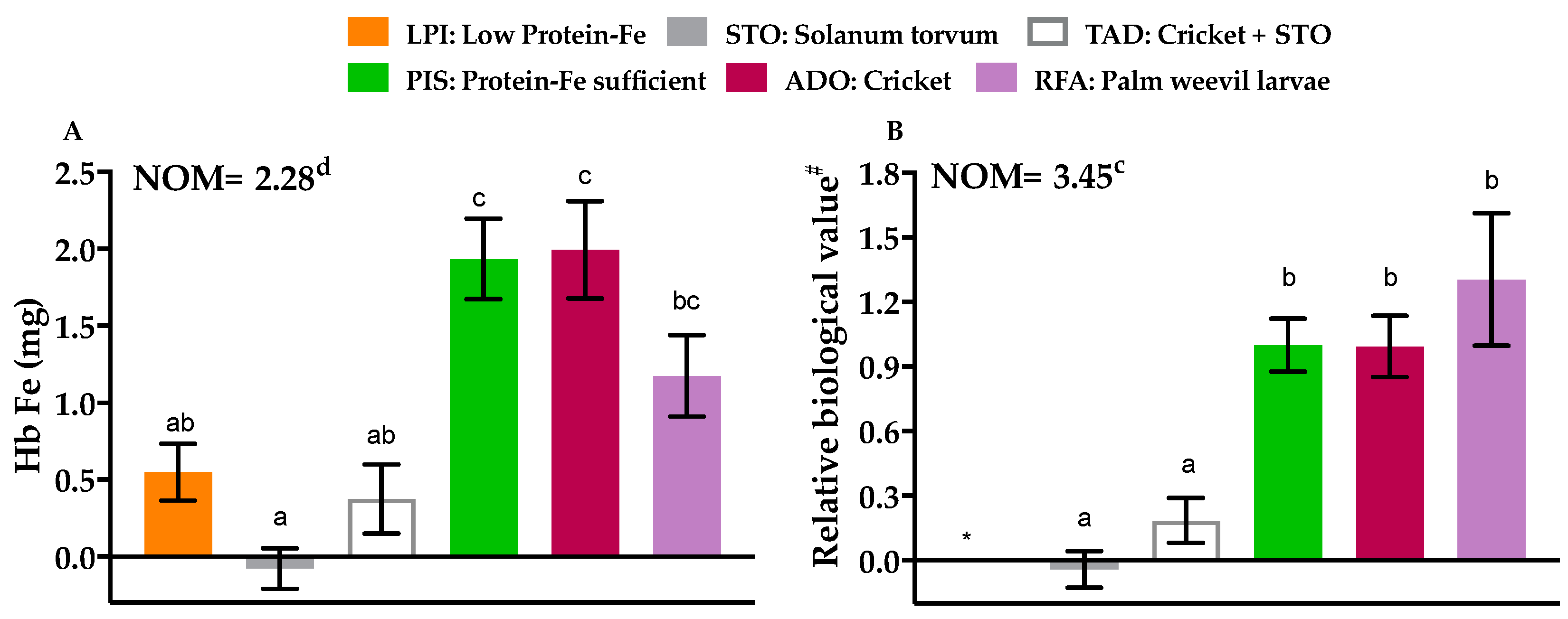 Nutrients 11 02481 g004