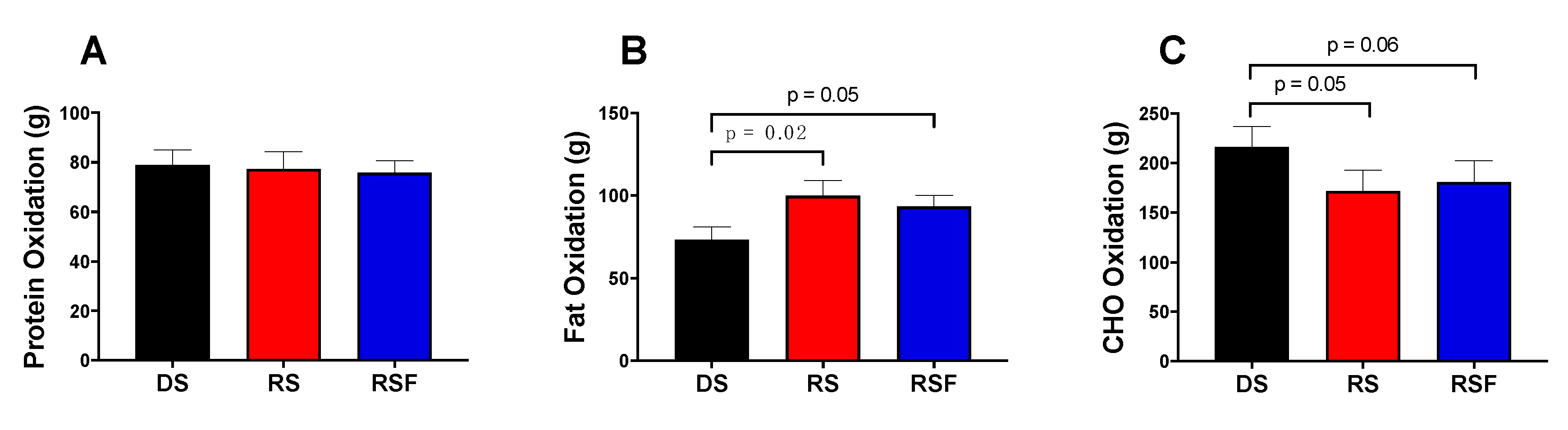Nutrients 11 02484 g002