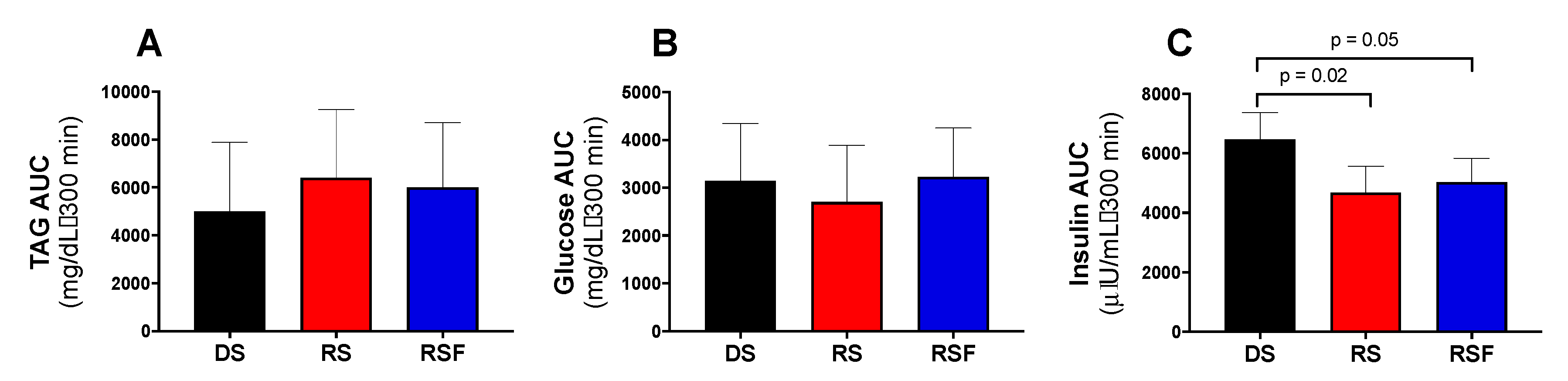 Nutrients 11 02484 g003