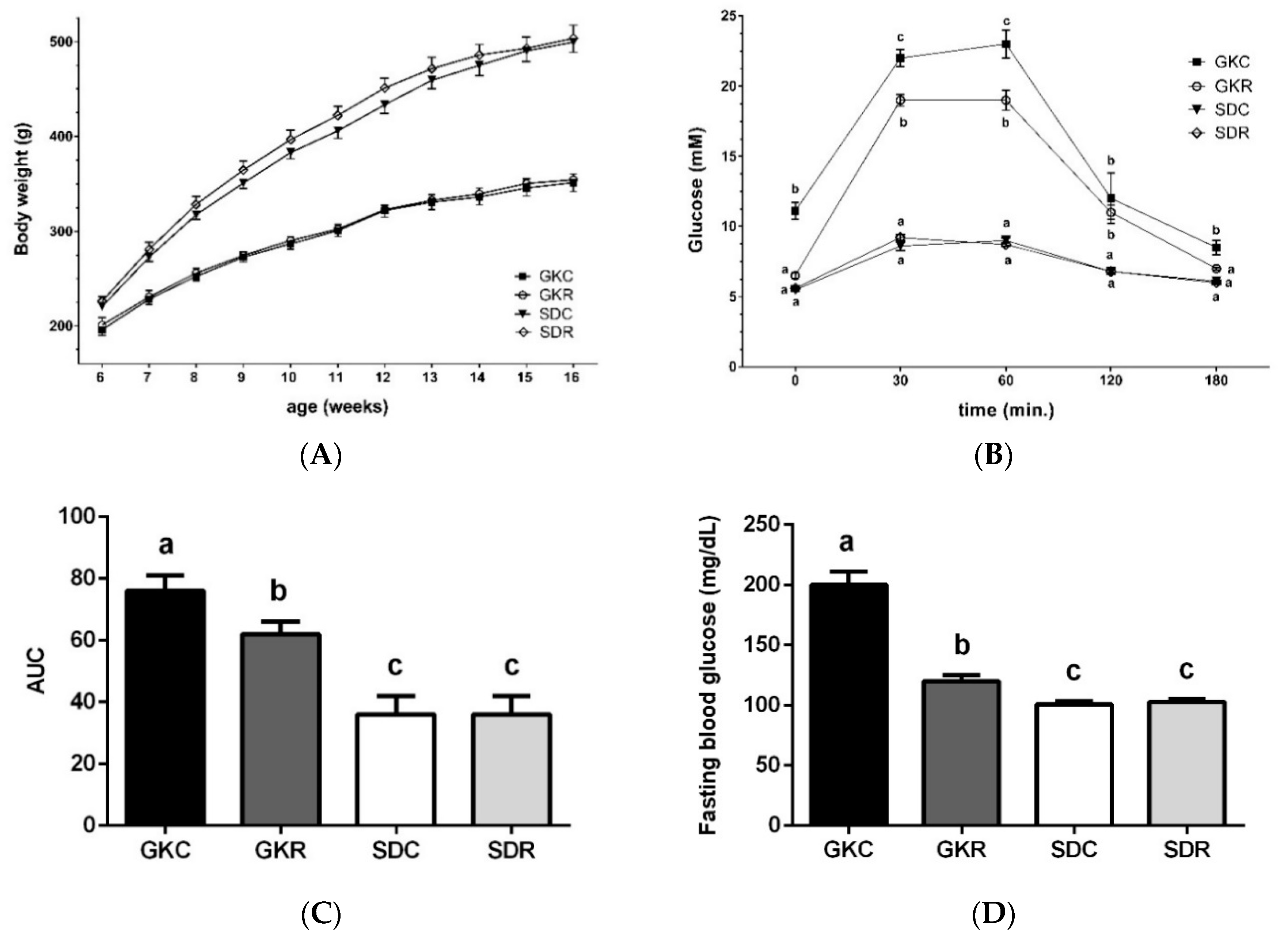 Nutrients 11 02488 g001a Nutrients 11 02488 g001a