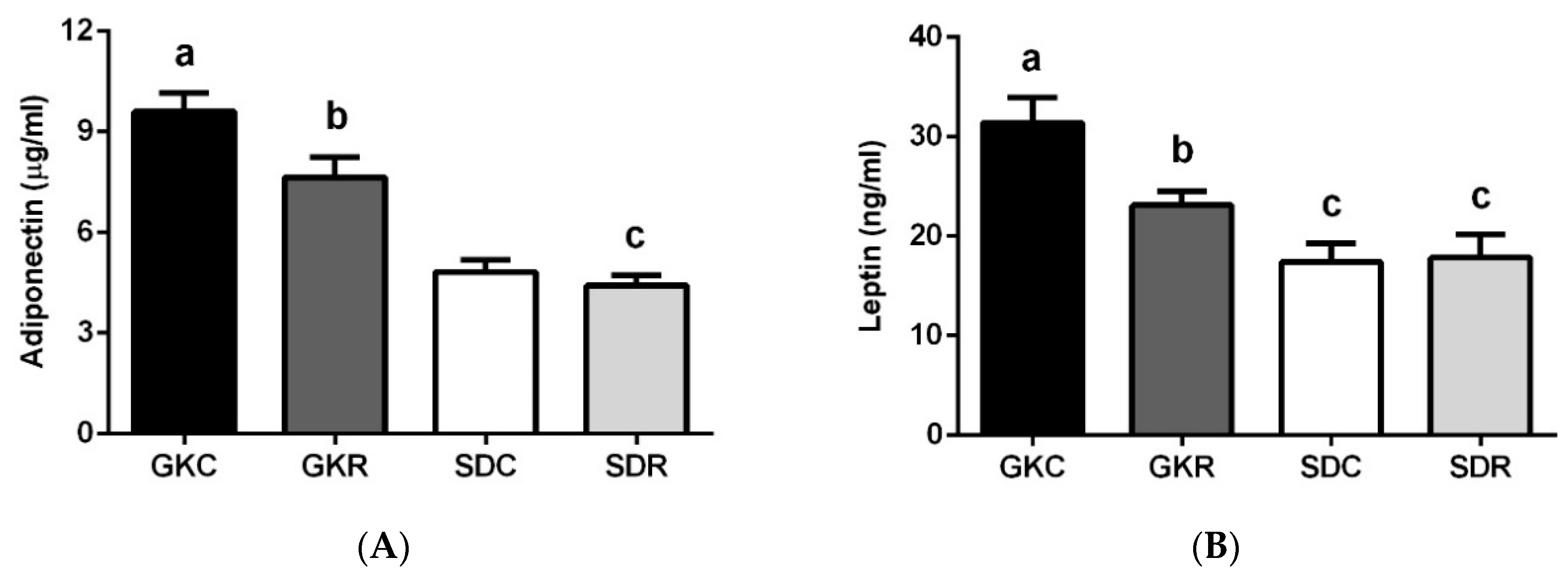 Nutrients 11 02488 g002a Nutrients 11 02488 g002a