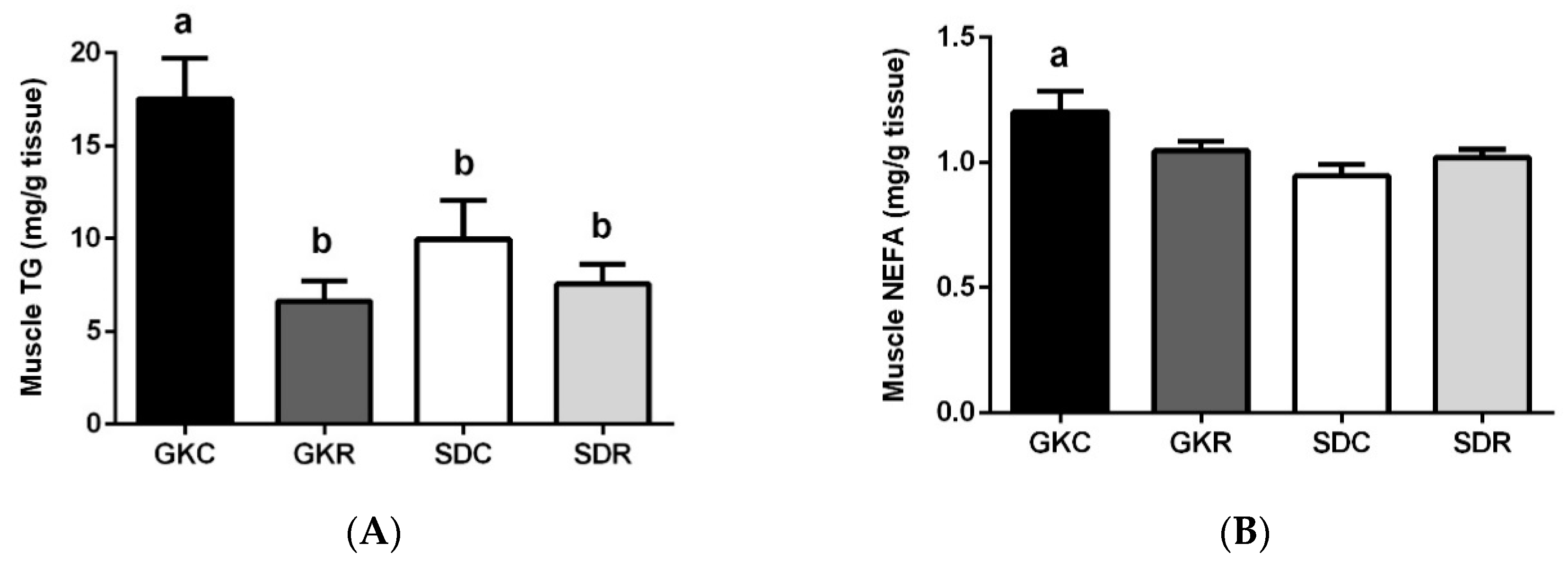 Nutrients 11 02488 g003a Nutrients 11 02488 g003a