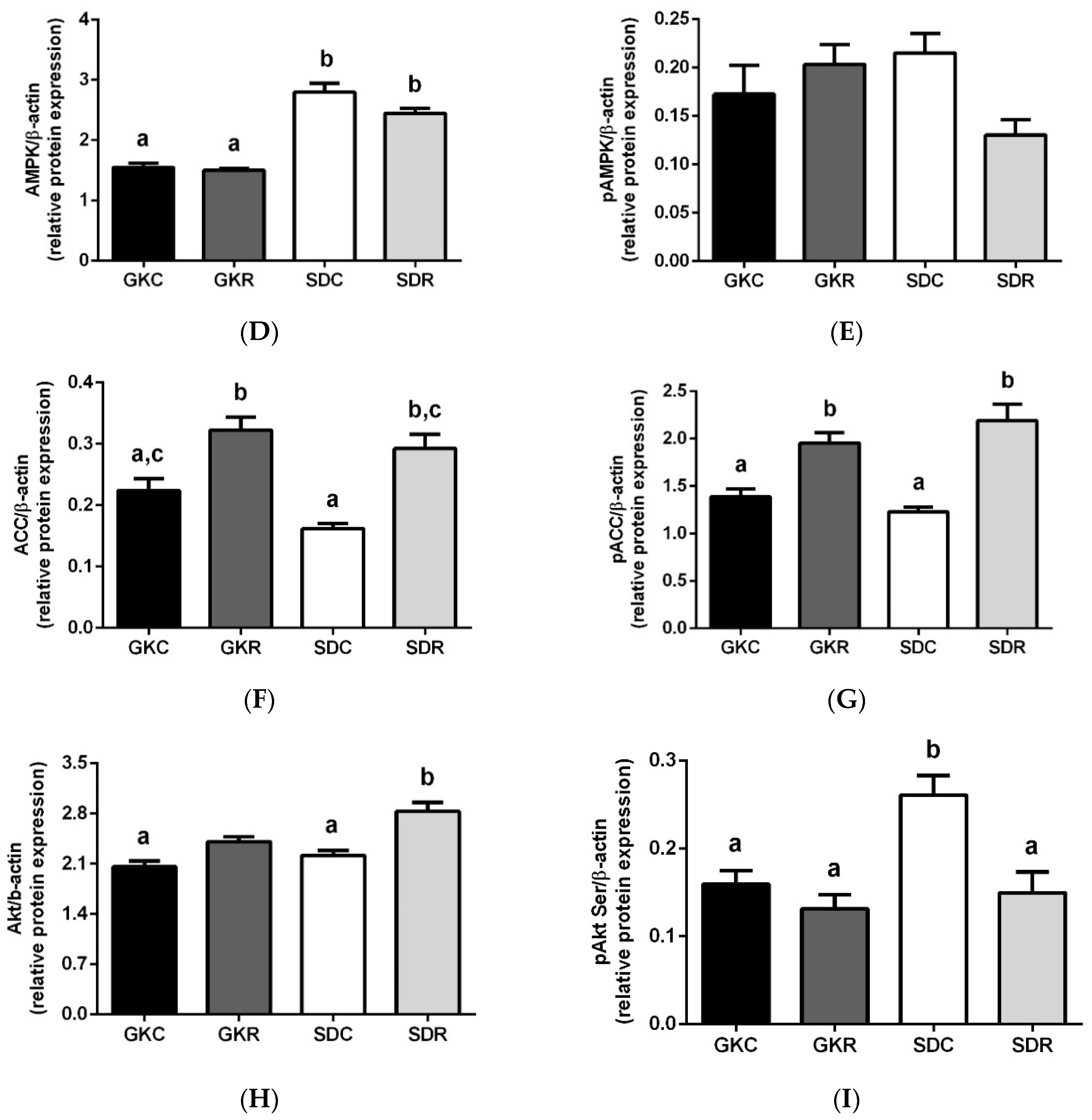 Nutrients 11 02488 g004b Nutrients 11 02488 g004b
