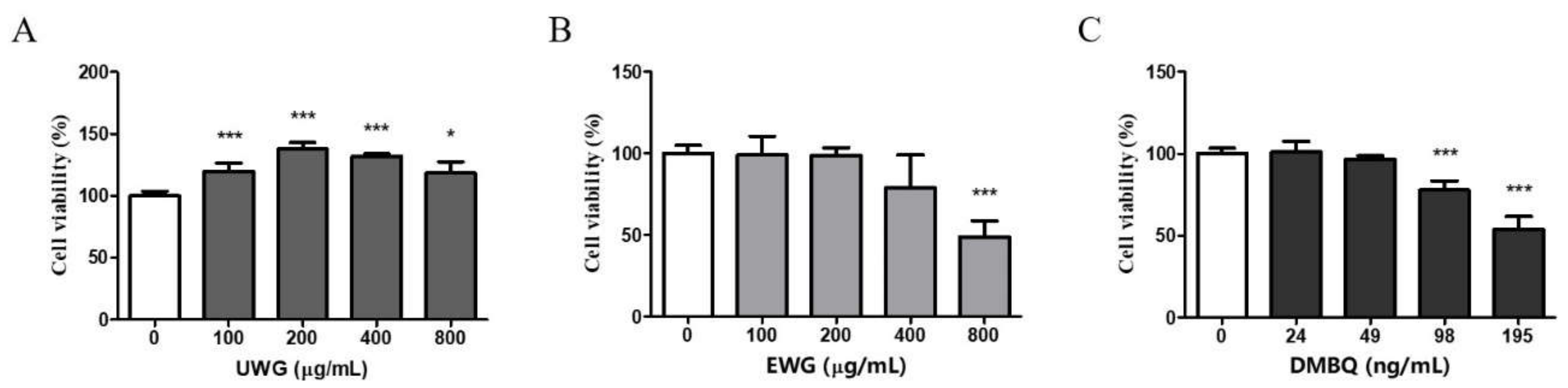 Nutrients 11 02490 g001