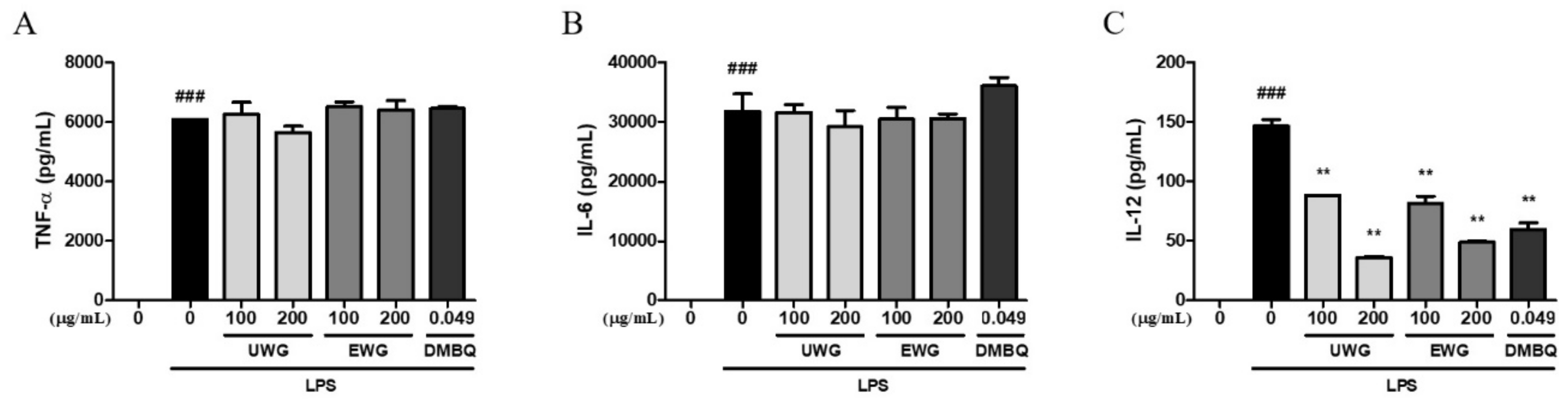Nutrients 11 02490 g003