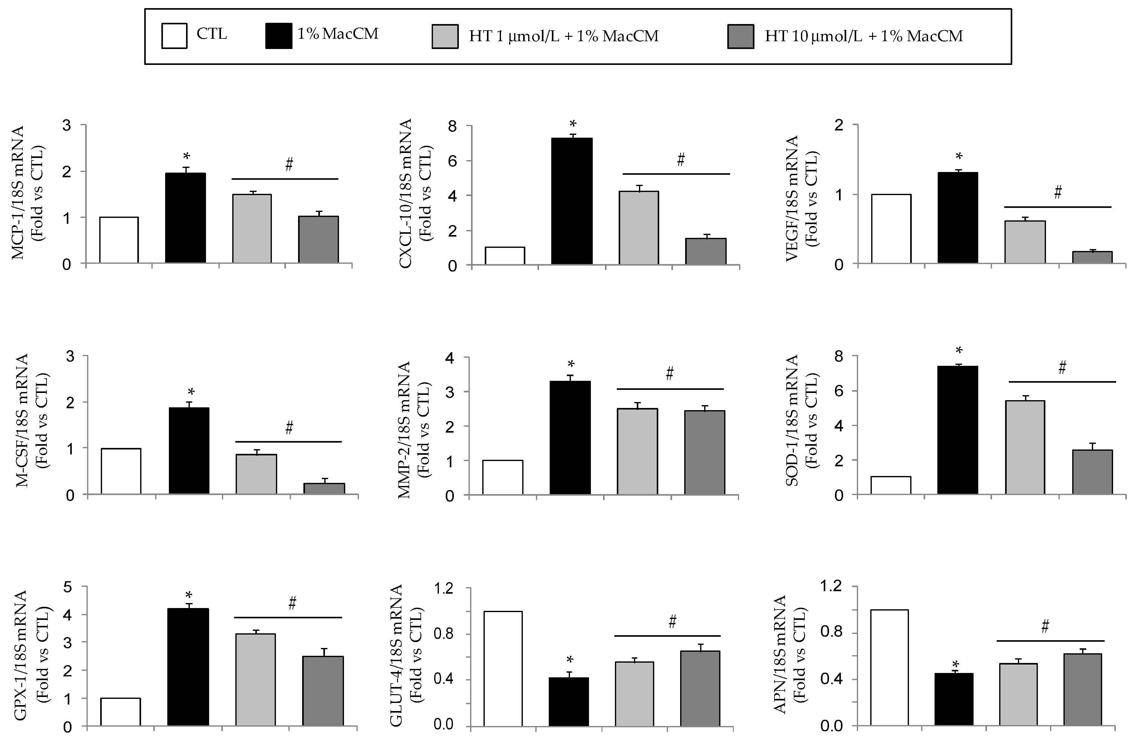 Nutrients 11 02493 g005