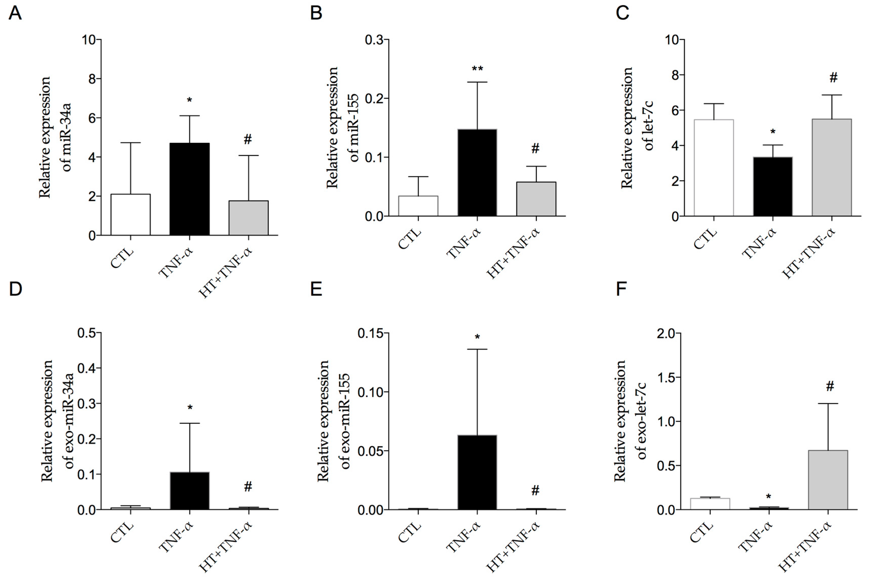Nutrients 11 02493 g009