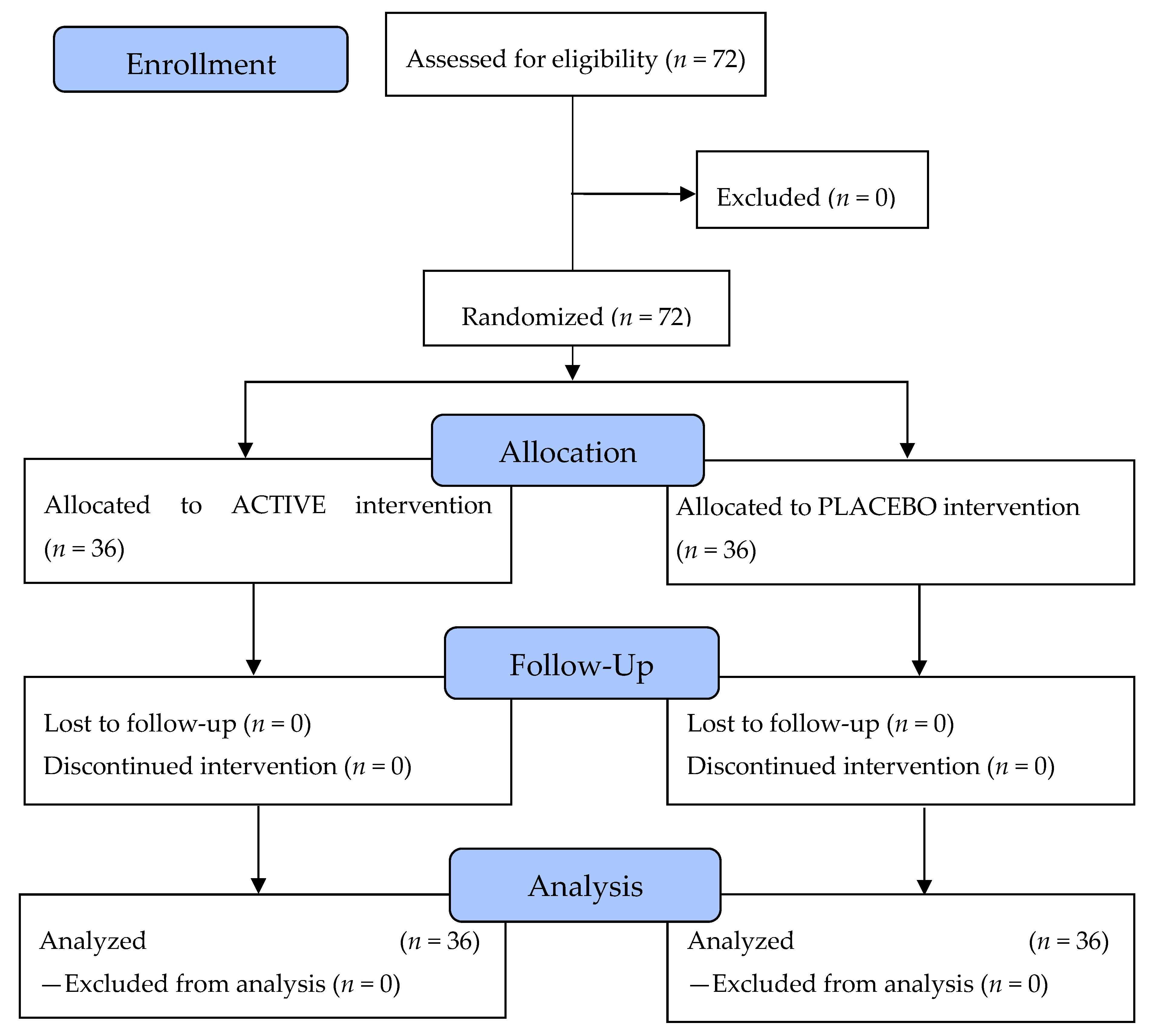 Nutrients 11 02494 g001