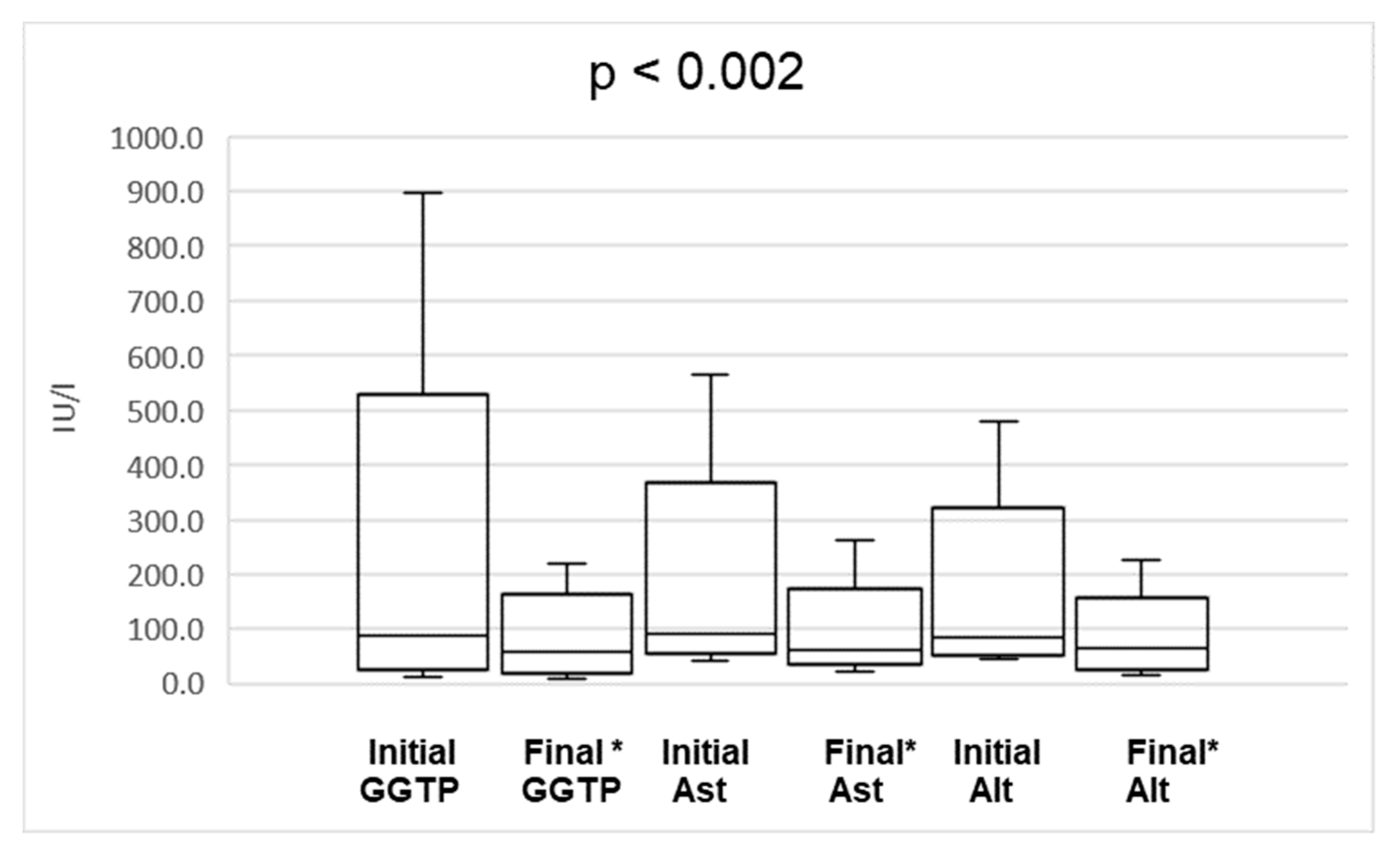 Nutrients 11 02495 g002 Nutrients 11 02495 g002