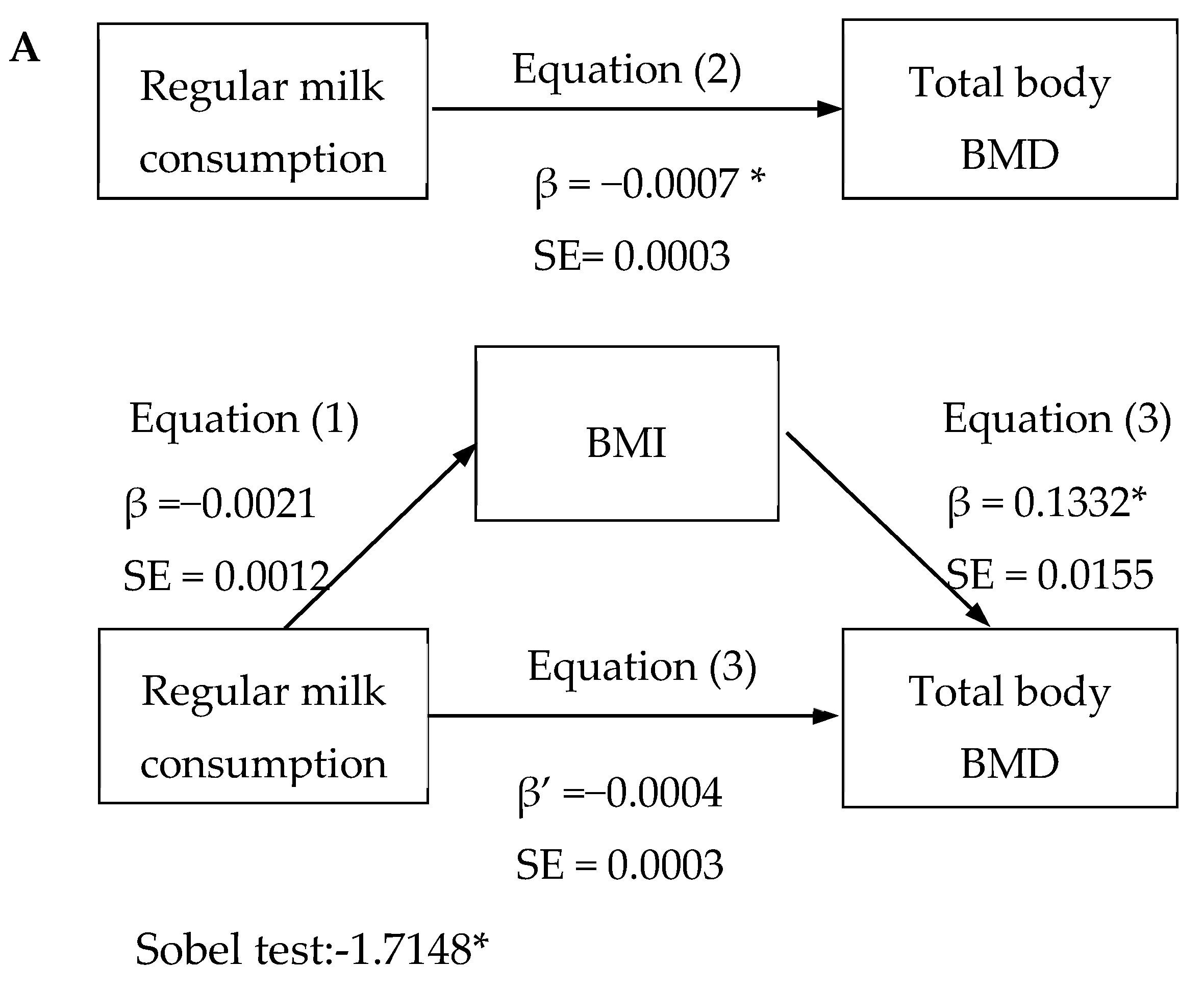 Nutrients 11 02500 g001a Nutrients 11 02500 g001a