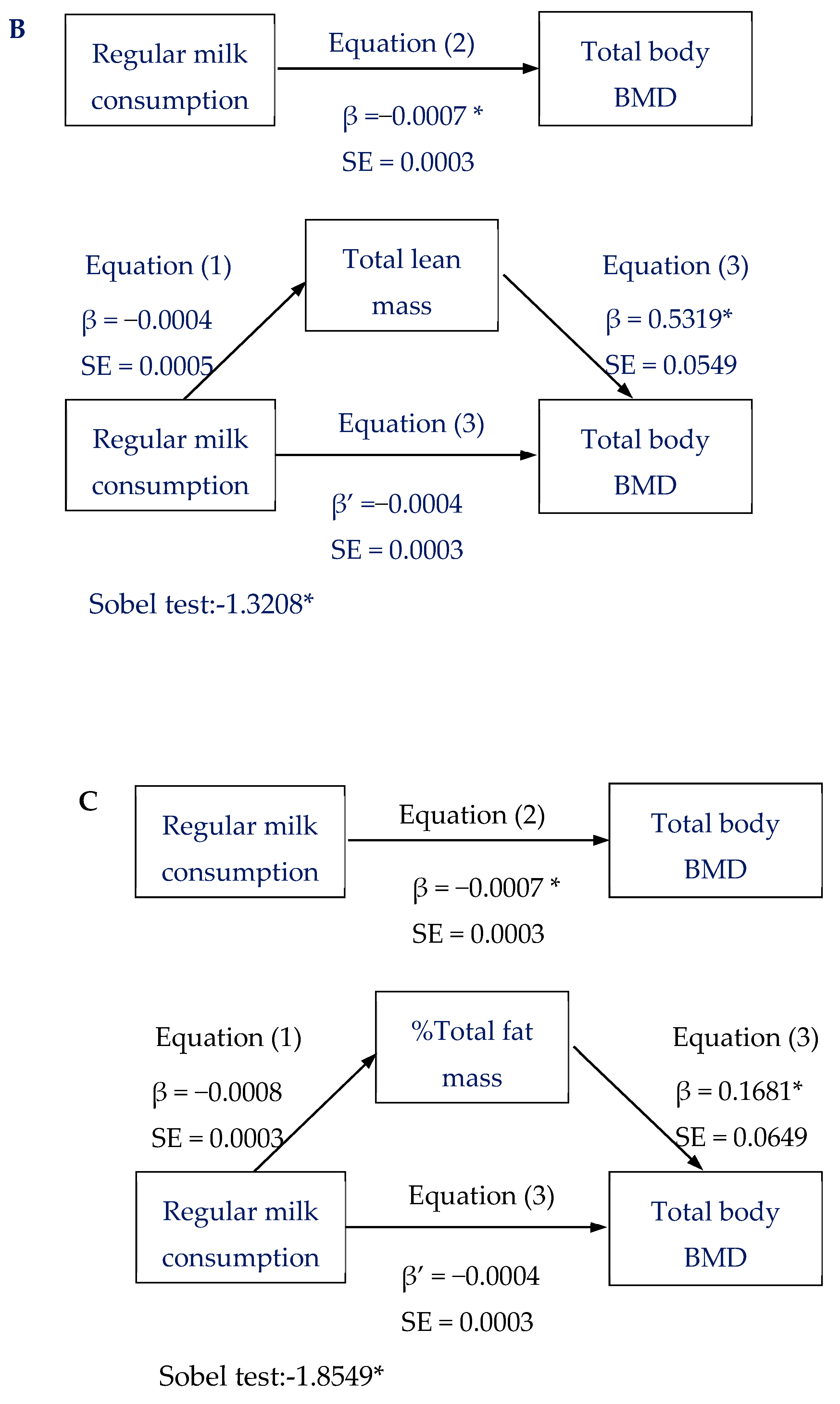 Nutrients 11 02500 g001b Nutrients 11 02500 g001b