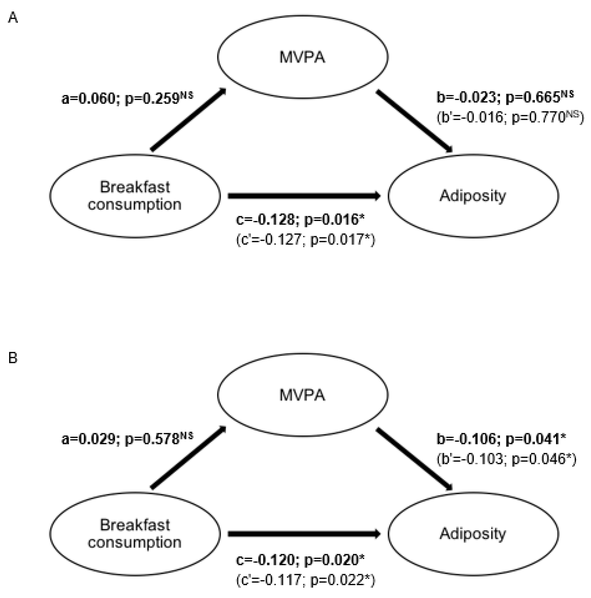 Nutrients 11 02511 g001 550
