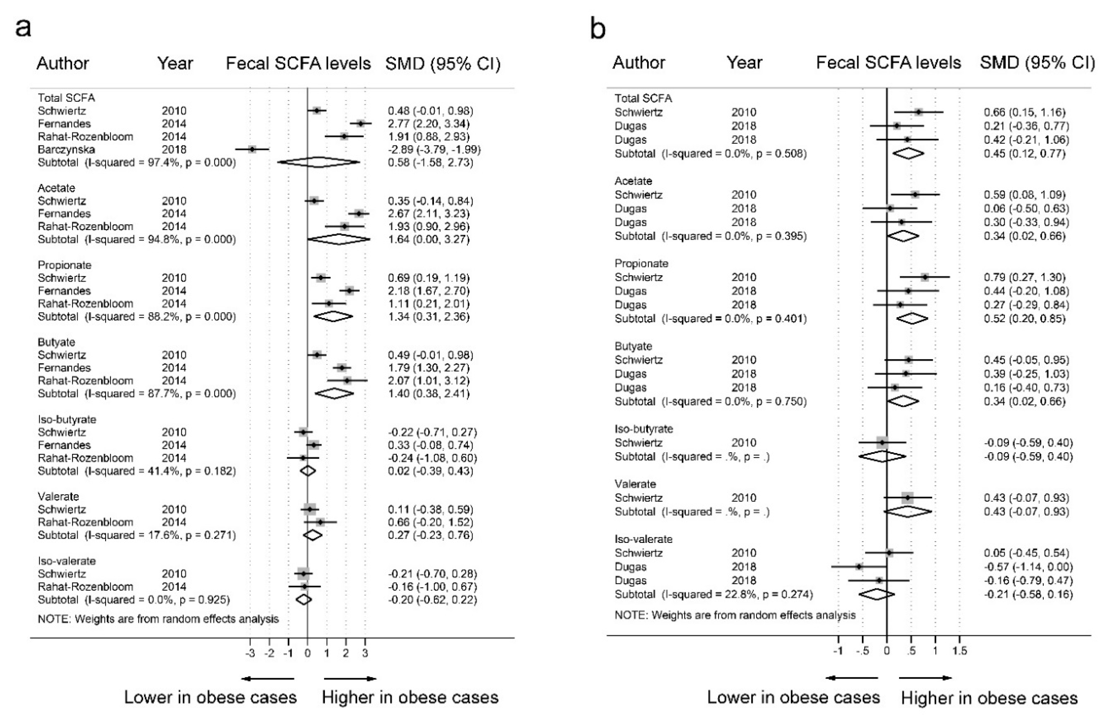 Nutrients 11 02512 g004