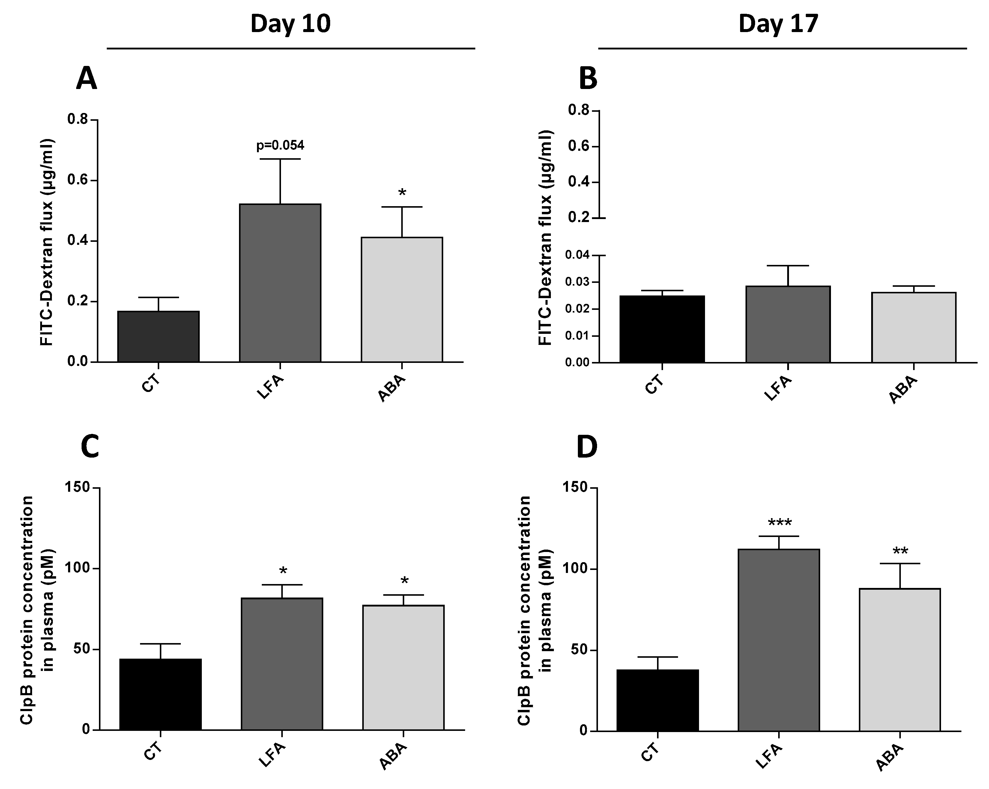Nutrients 11 02514 g001 Nutrients 11 02514 g001