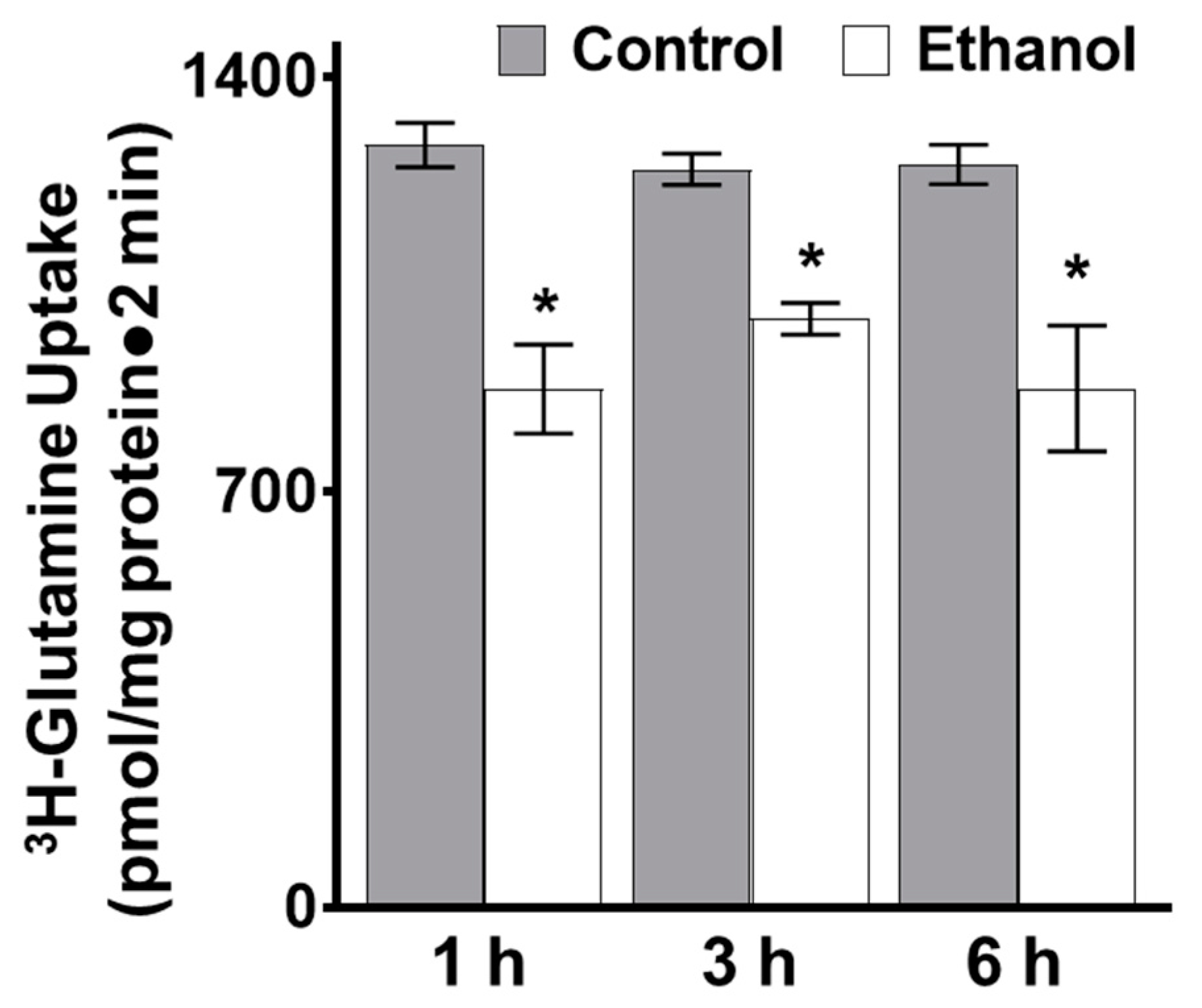 Nutrients 11 02516 g006