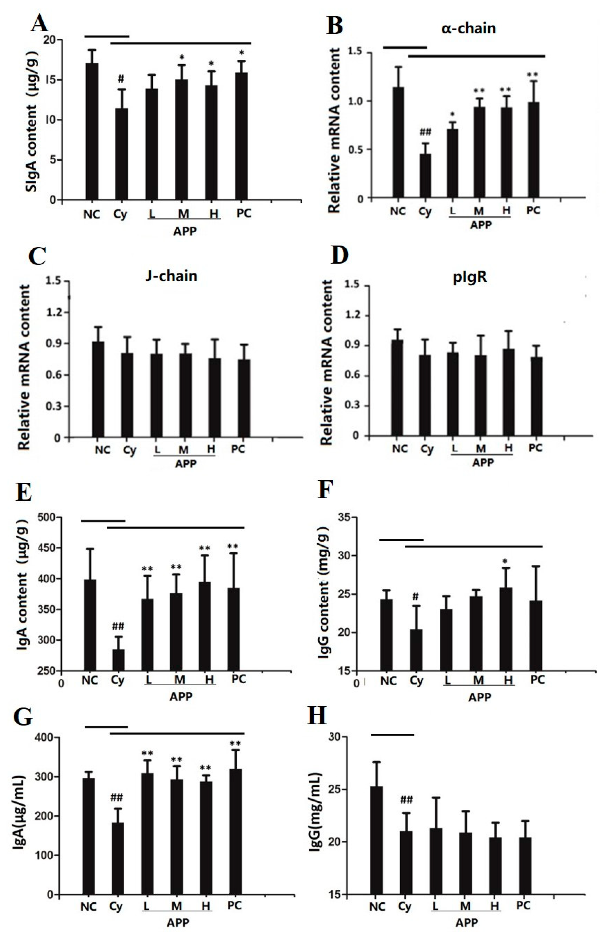 Nutrients 11 02517 g002