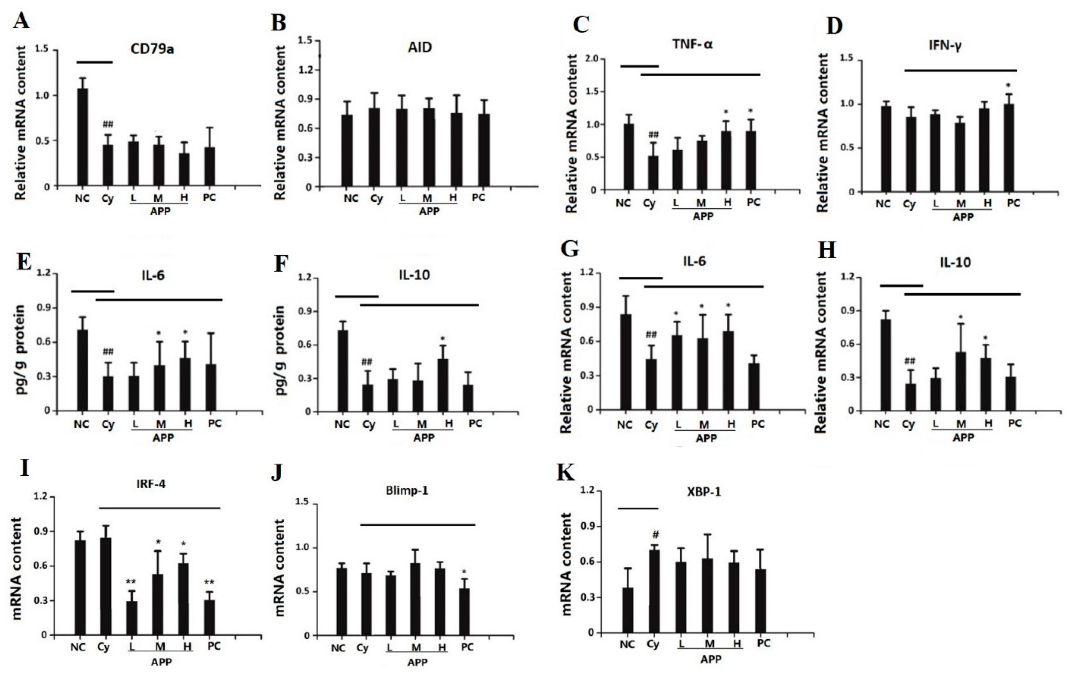 Nutrients 11 02517 g003