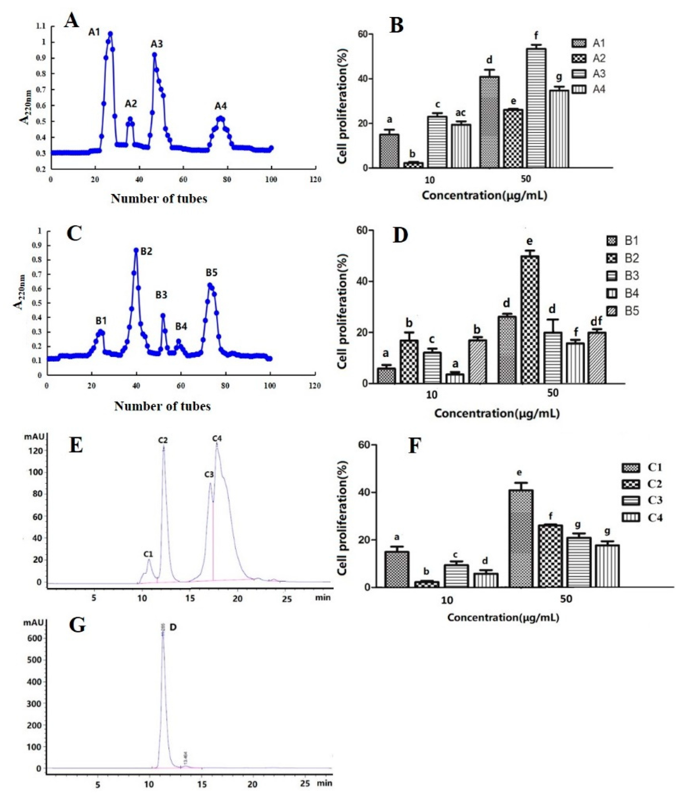Nutrients 11 02517 g004