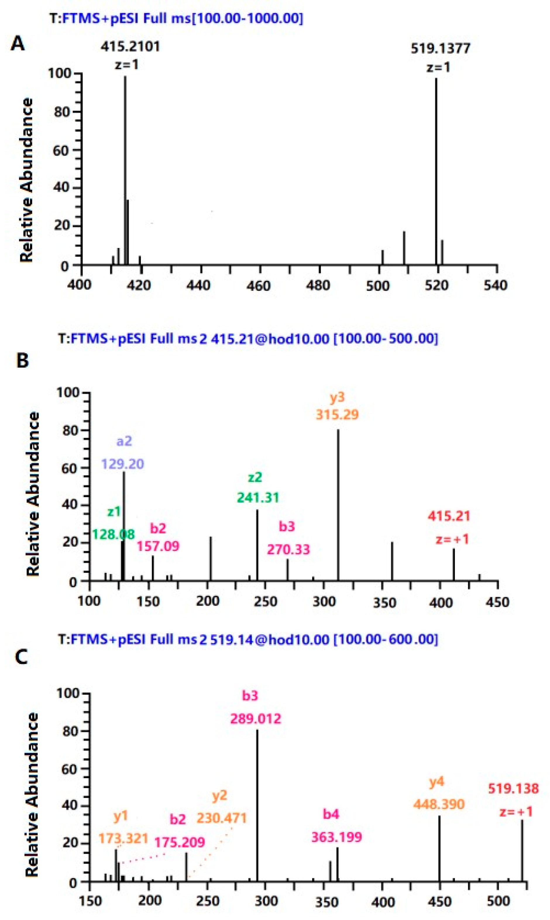 Nutrients 11 02517 g005
