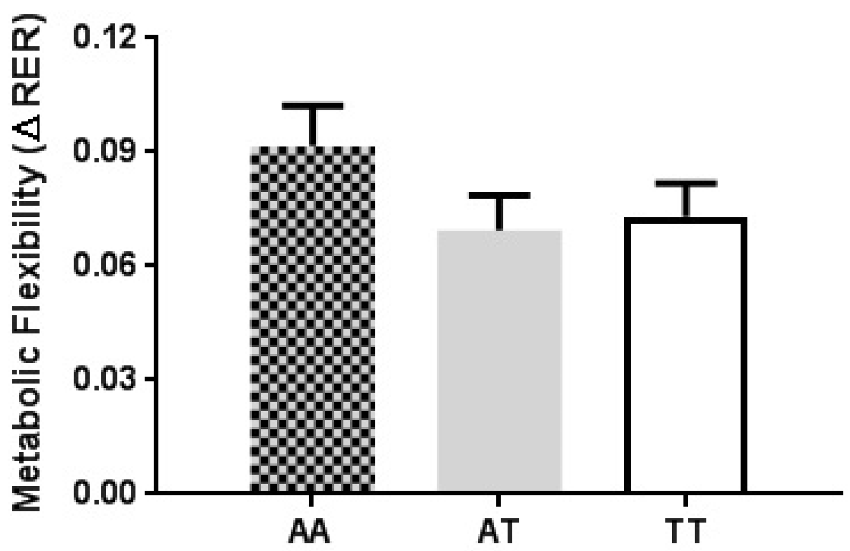 Nutrients | Free Full-Text | Similarities in Metabolic ...