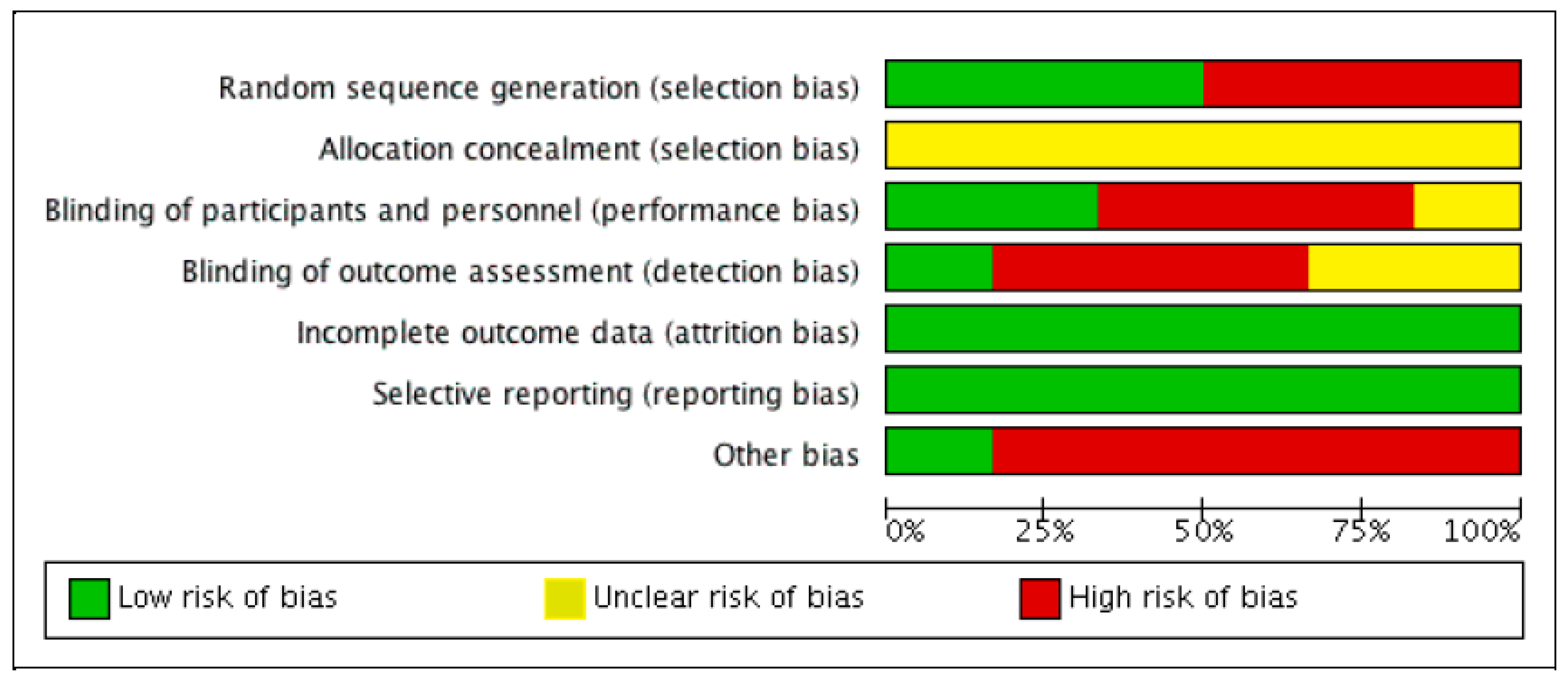 Nutrients 11 02528 g002 Nutrients 11 02528 g002