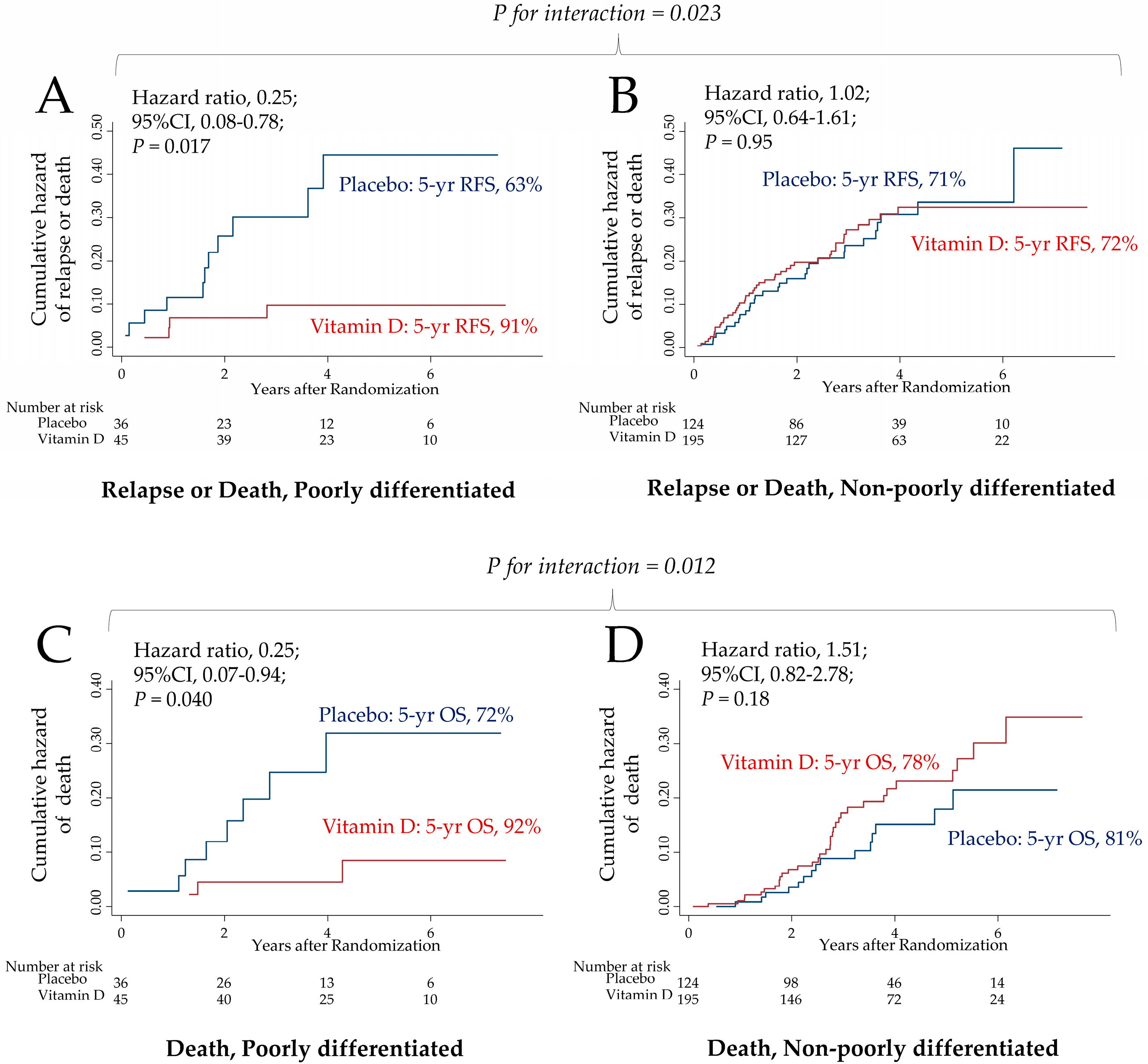 Nutrients 11 02547 g002 Nutrients 11 02547 g002
