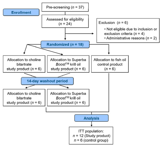 Ced Frequency Allocation Chart