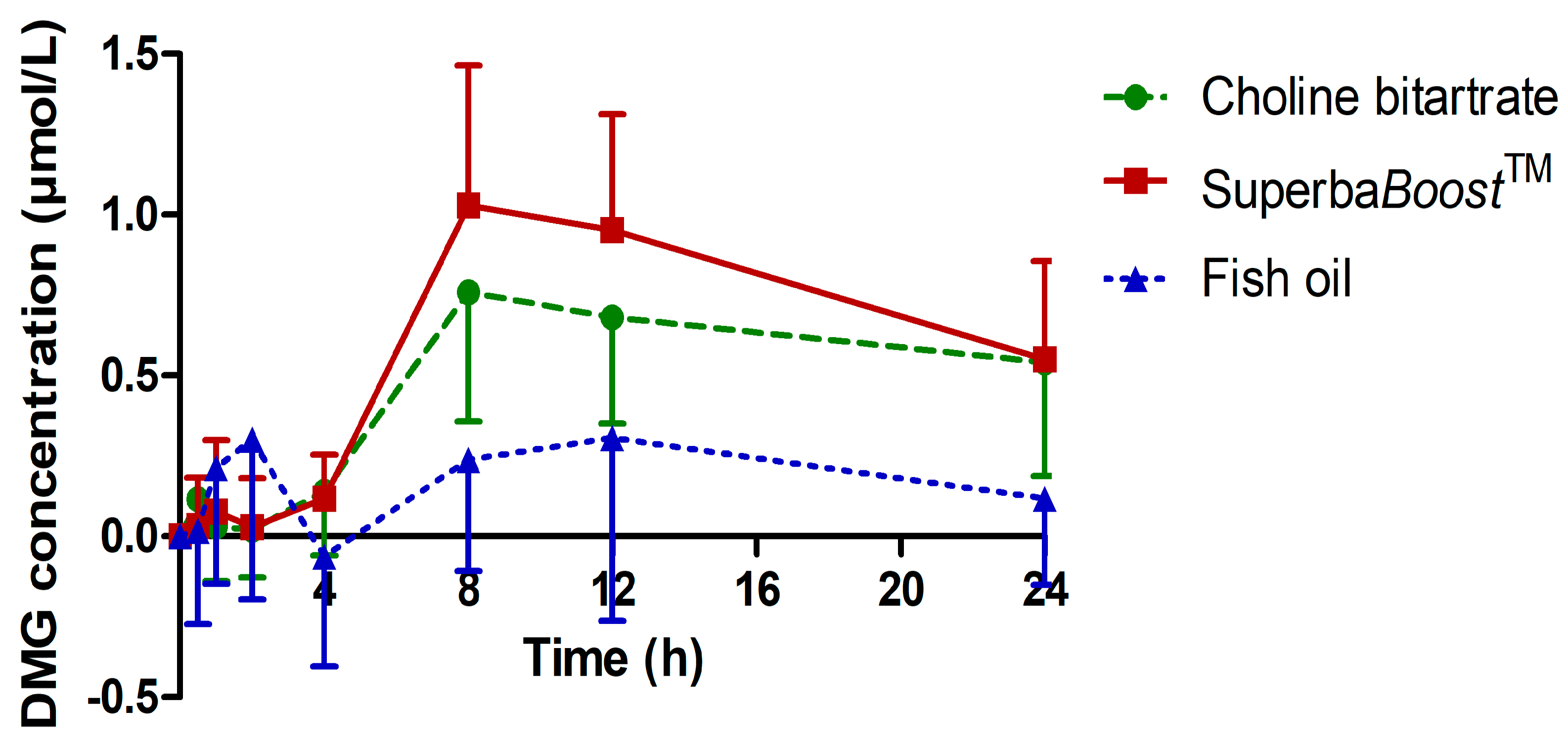 Nutrients 11 02548 g004