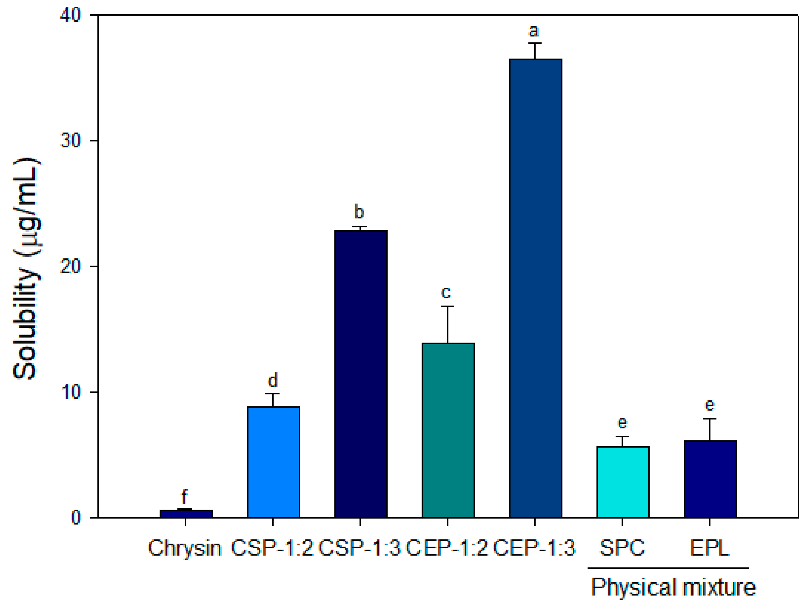 Nutrients 11 02549 g001