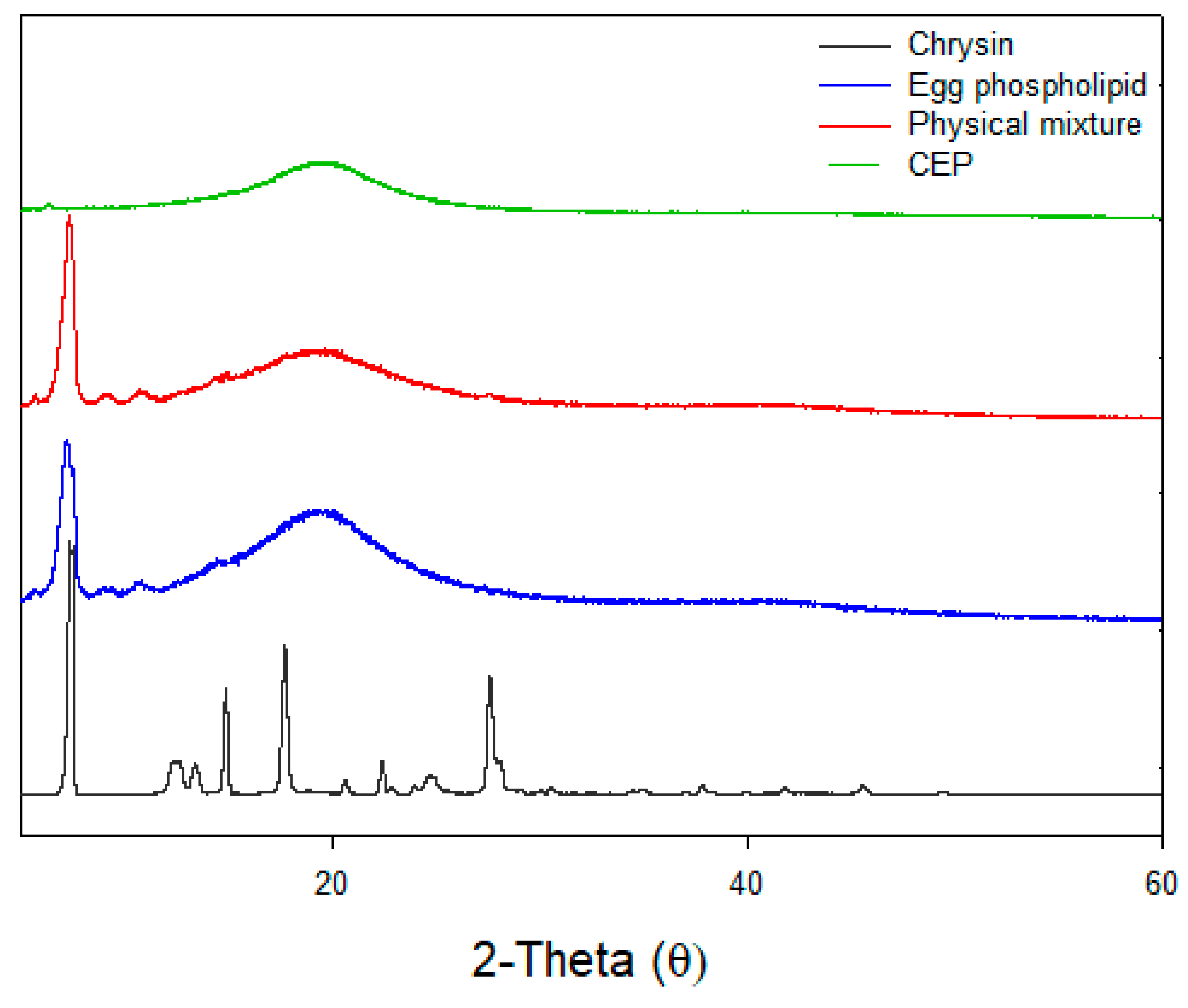 Nutrients 11 02549 g004
