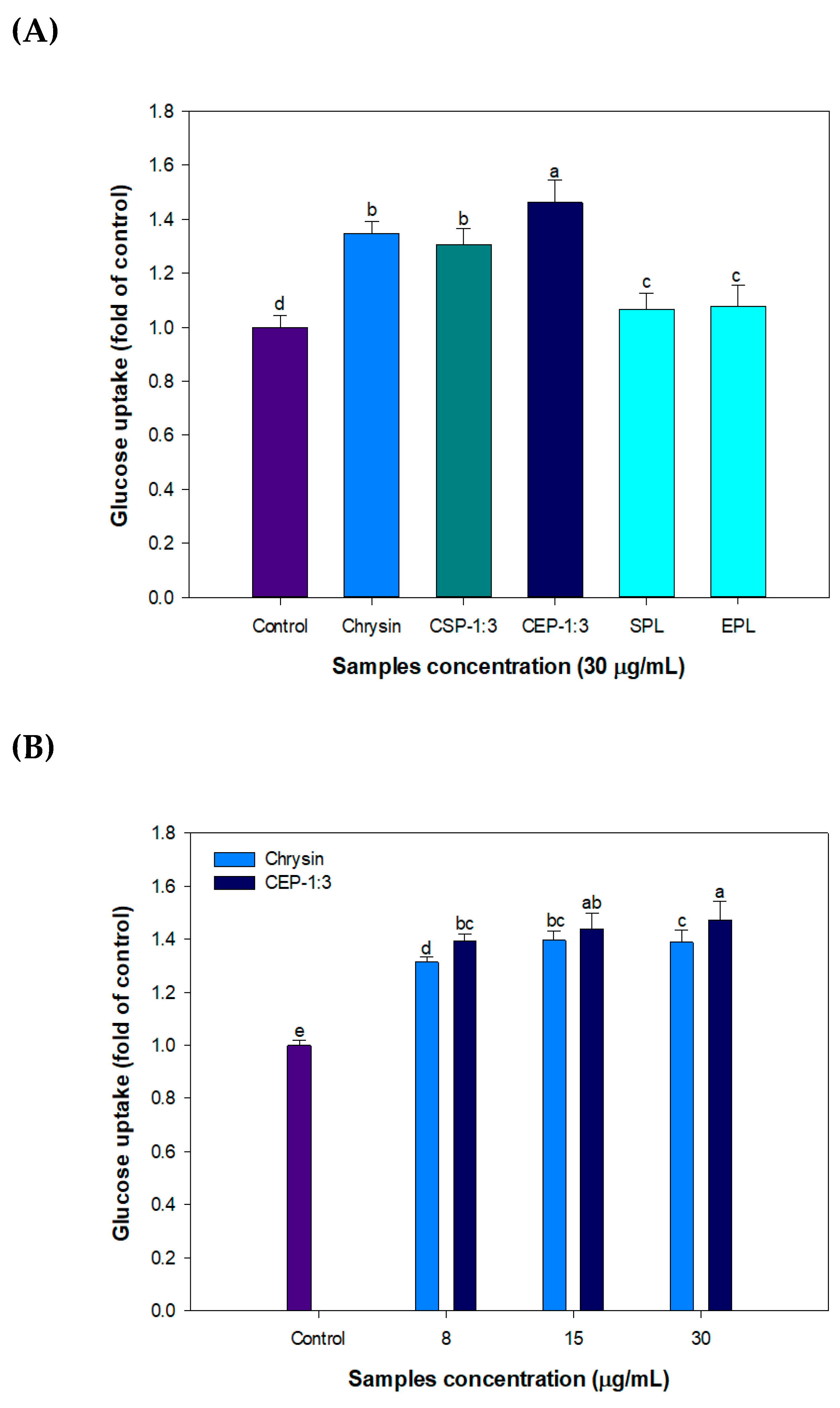 Nutrients 11 02549 g007a