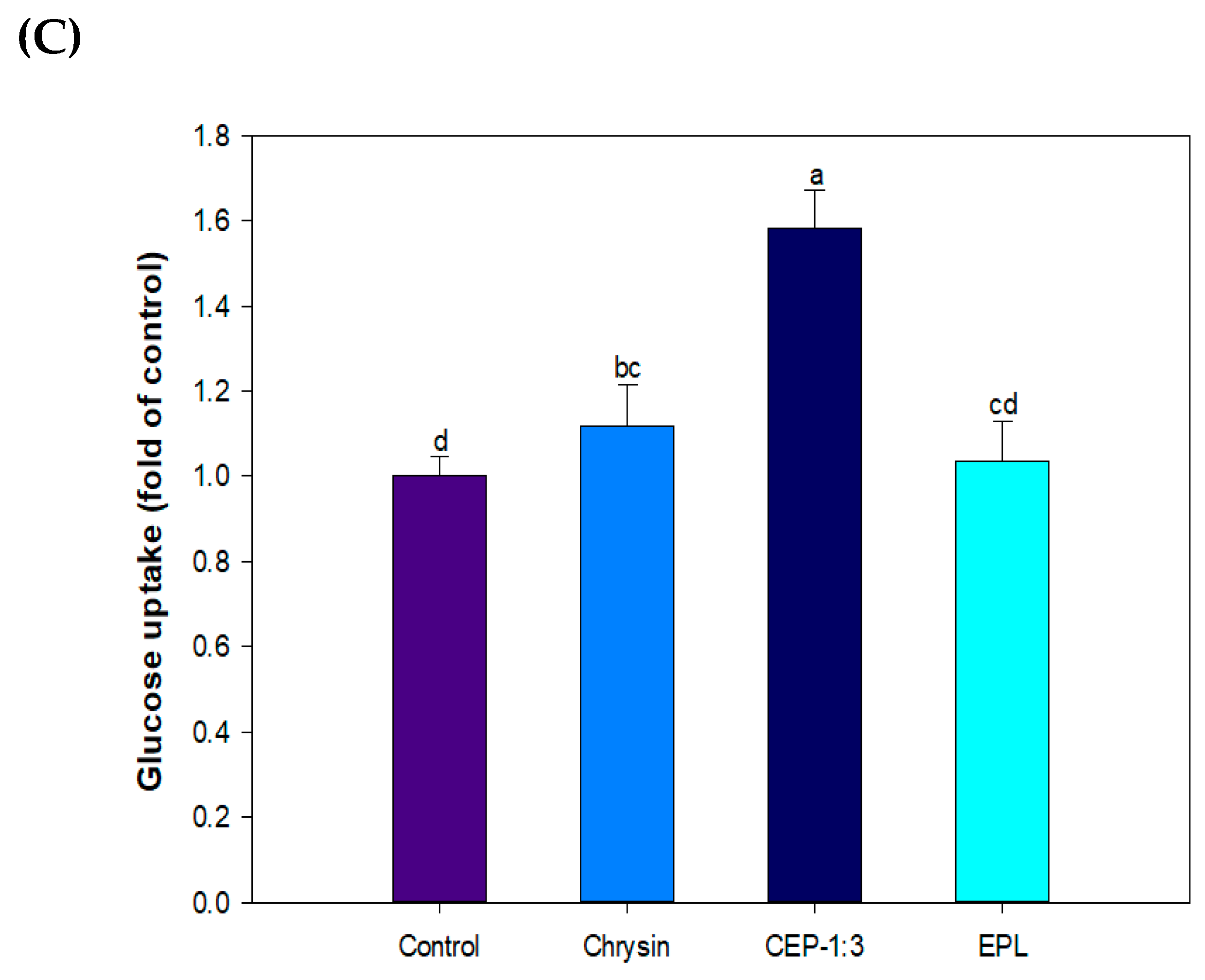 Nutrients 11 02549 g007b
