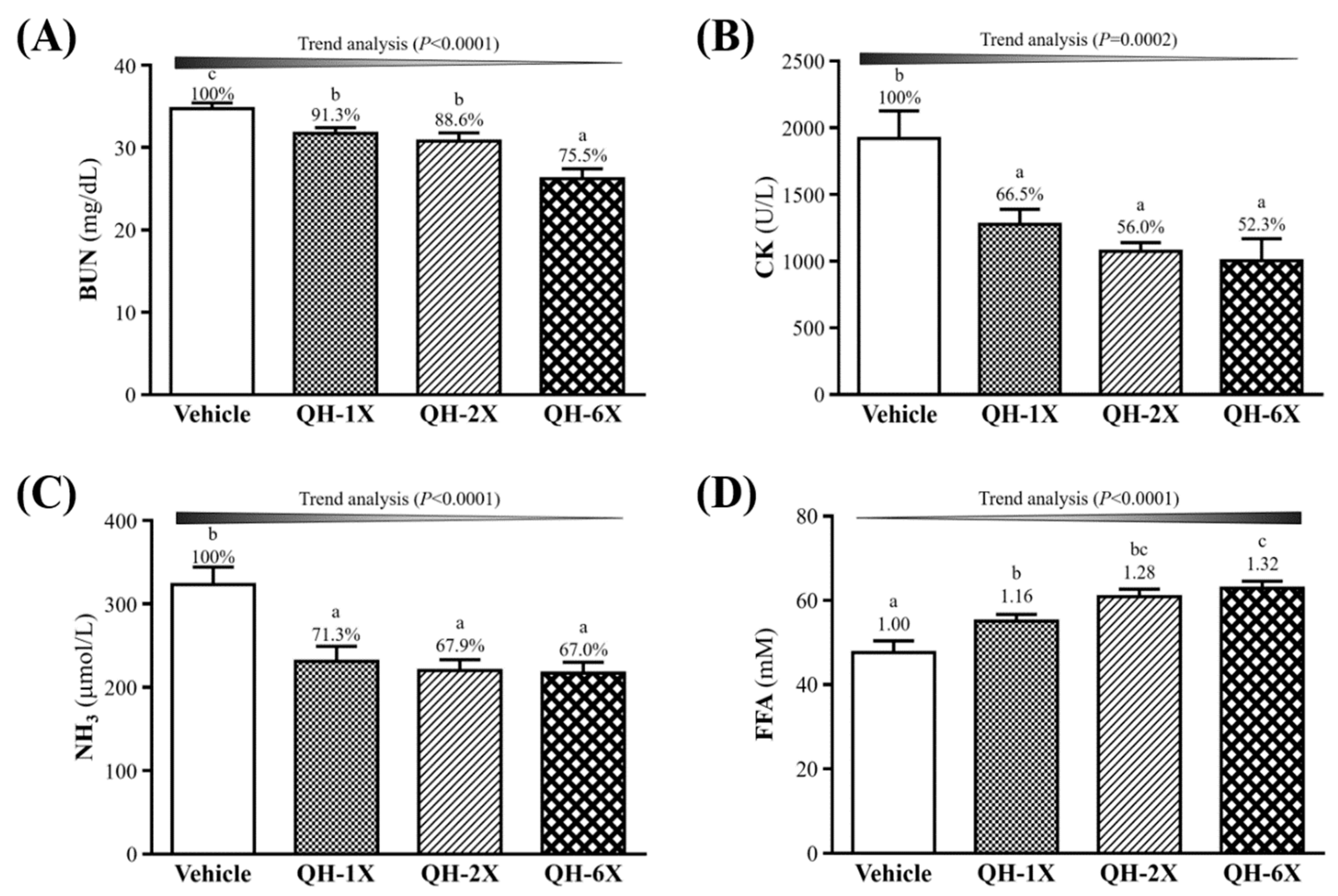 Nutrients 11 02550 g005