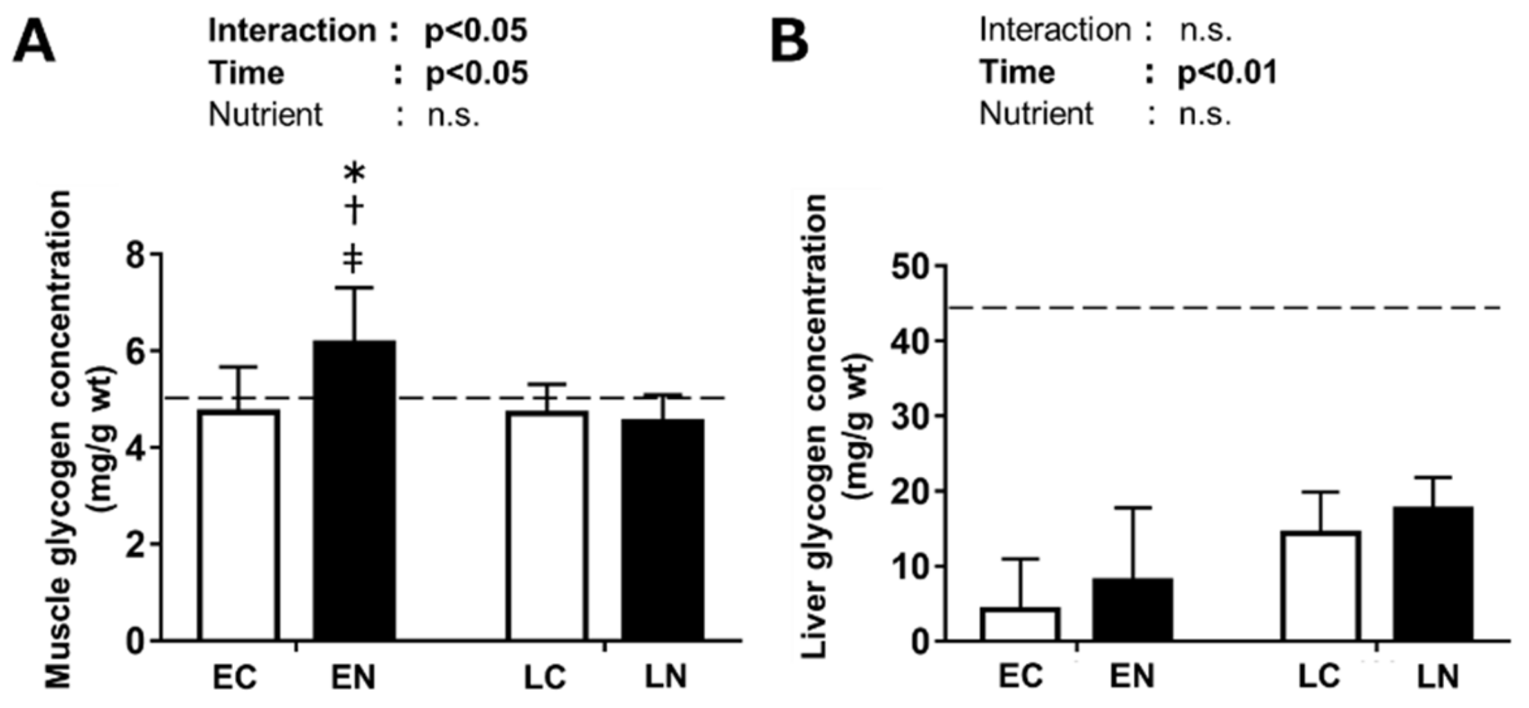 Nutrients 11 02555 g003 Nutrients 11 02555 g003