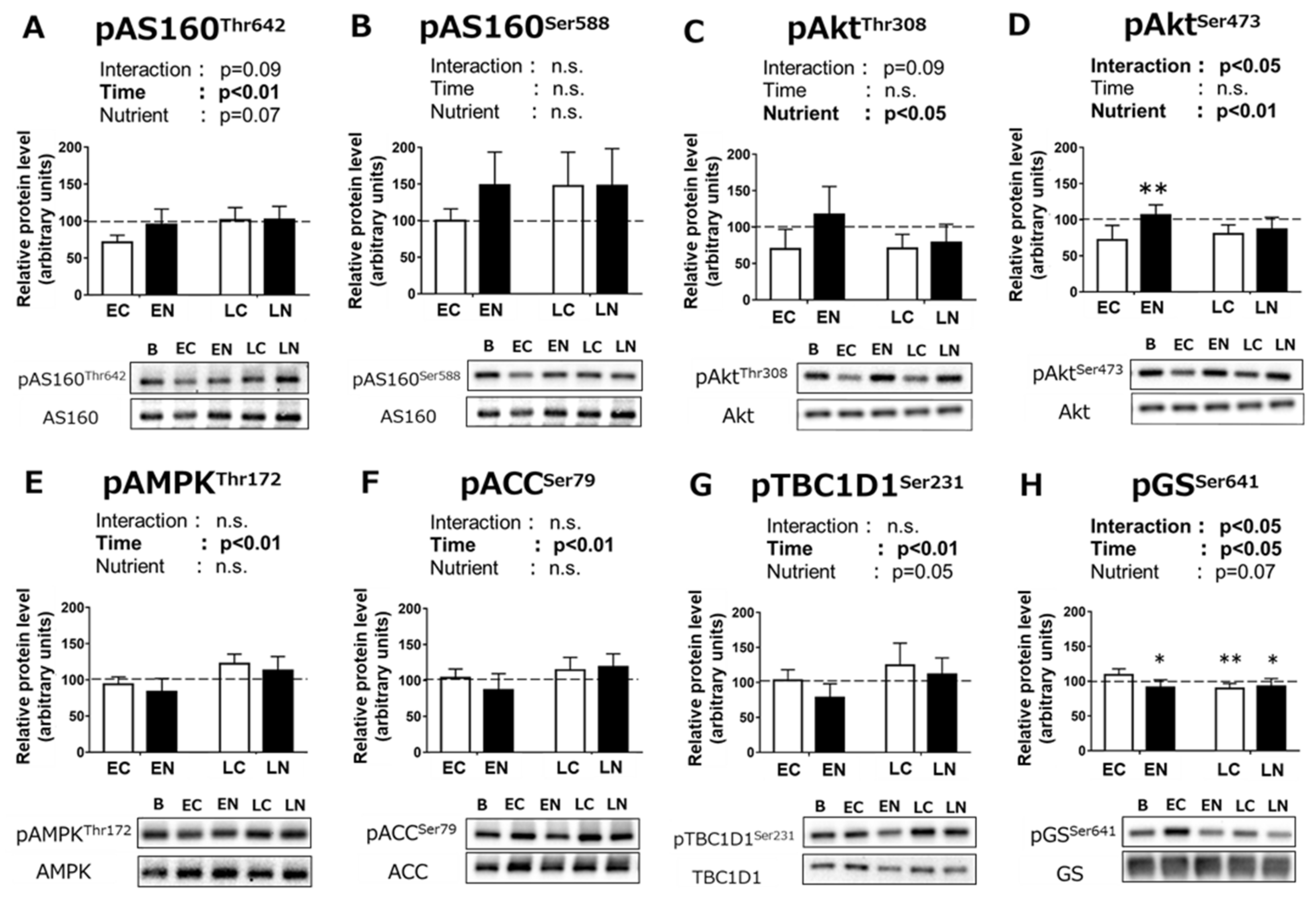 Nutrients 11 02555 g004 Nutrients 11 02555 g004