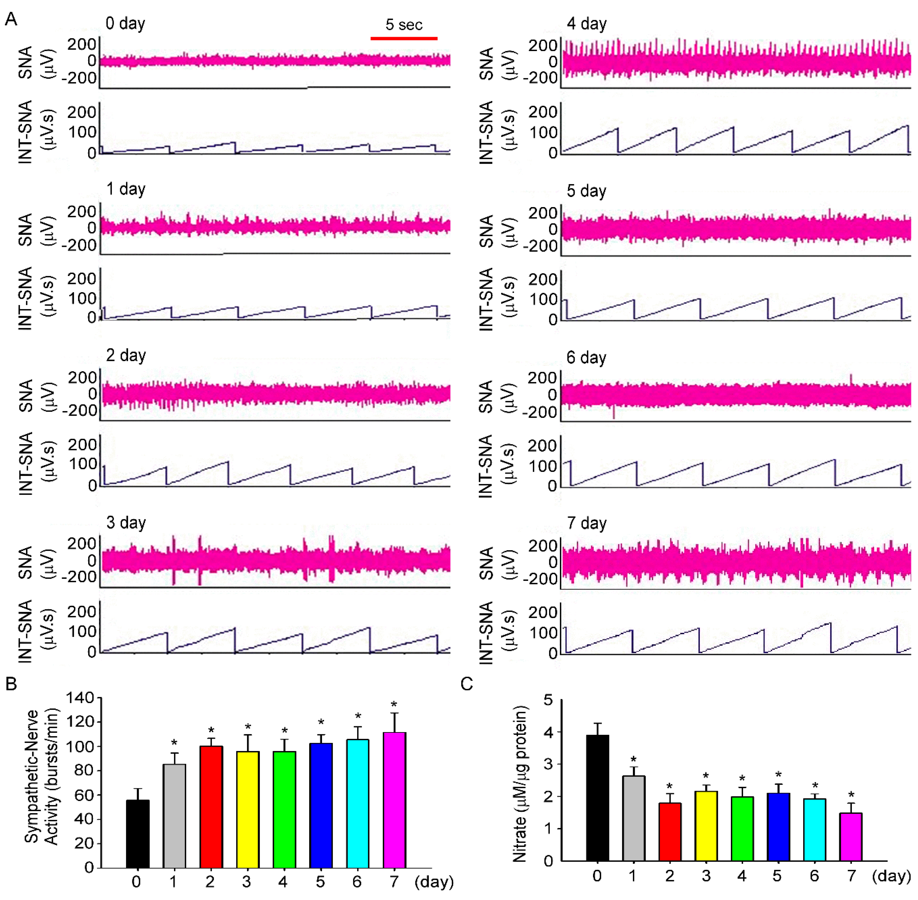 Nutrients 11 02581 g004