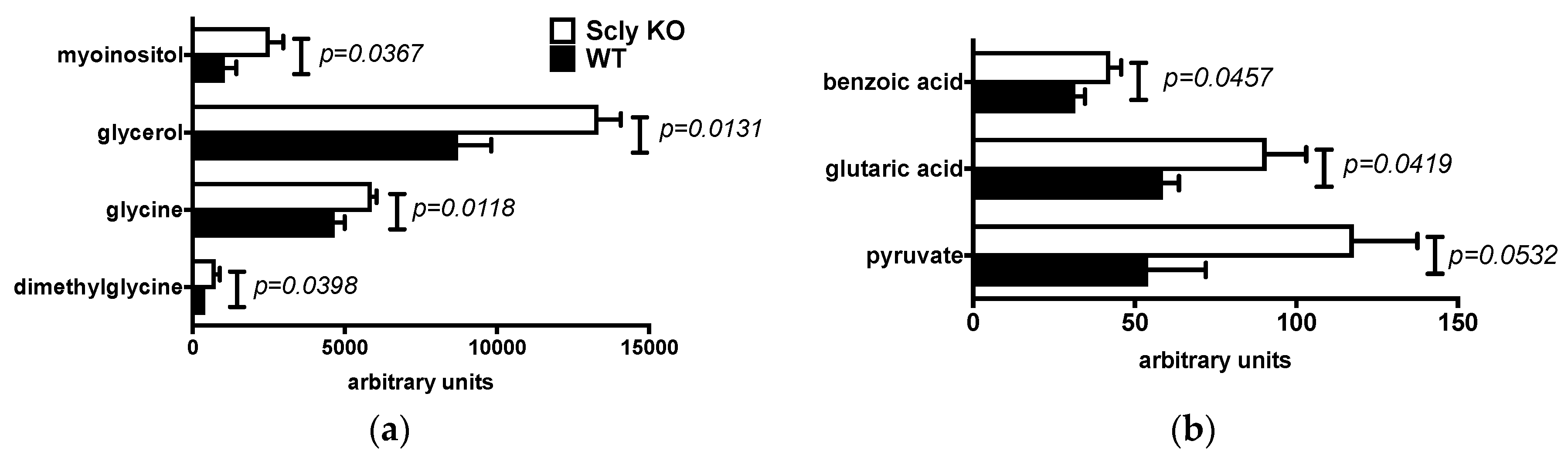 Nutrients 11 02584 g002a