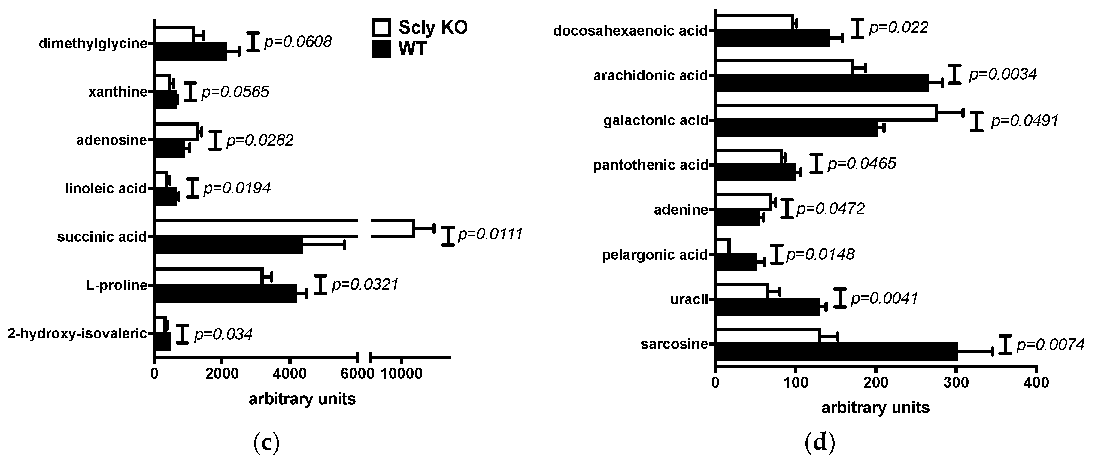 Nutrients 11 02584 g002b