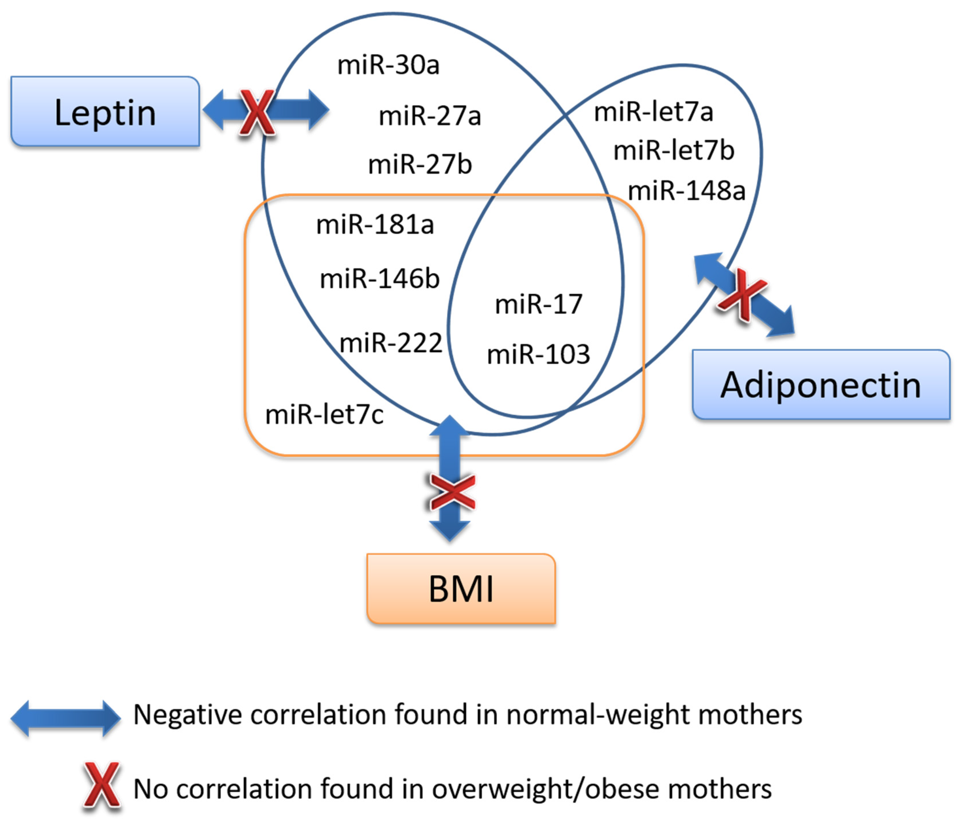 Nutrients 11 02589 g003