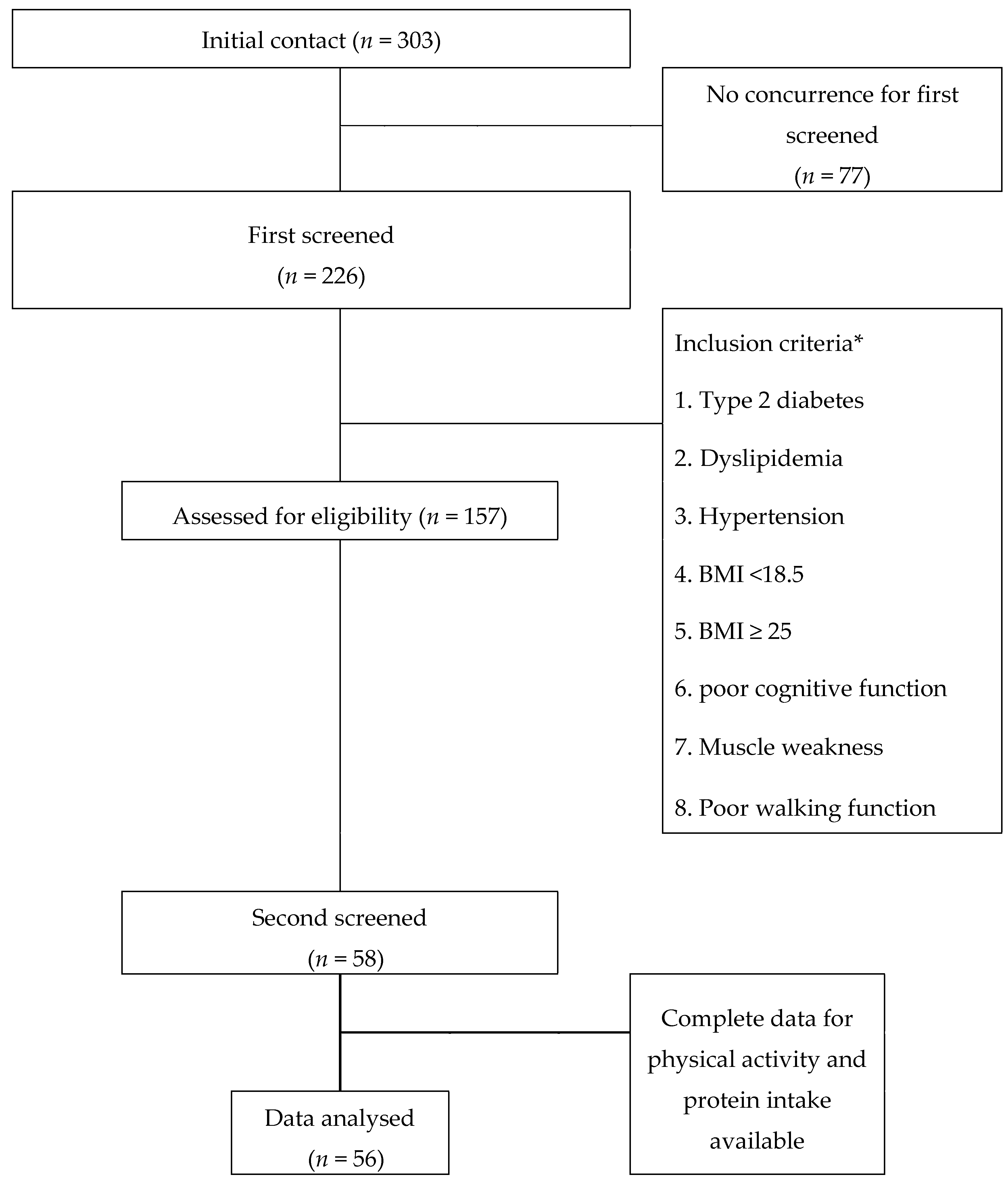 Nutrients 11 02595 g001