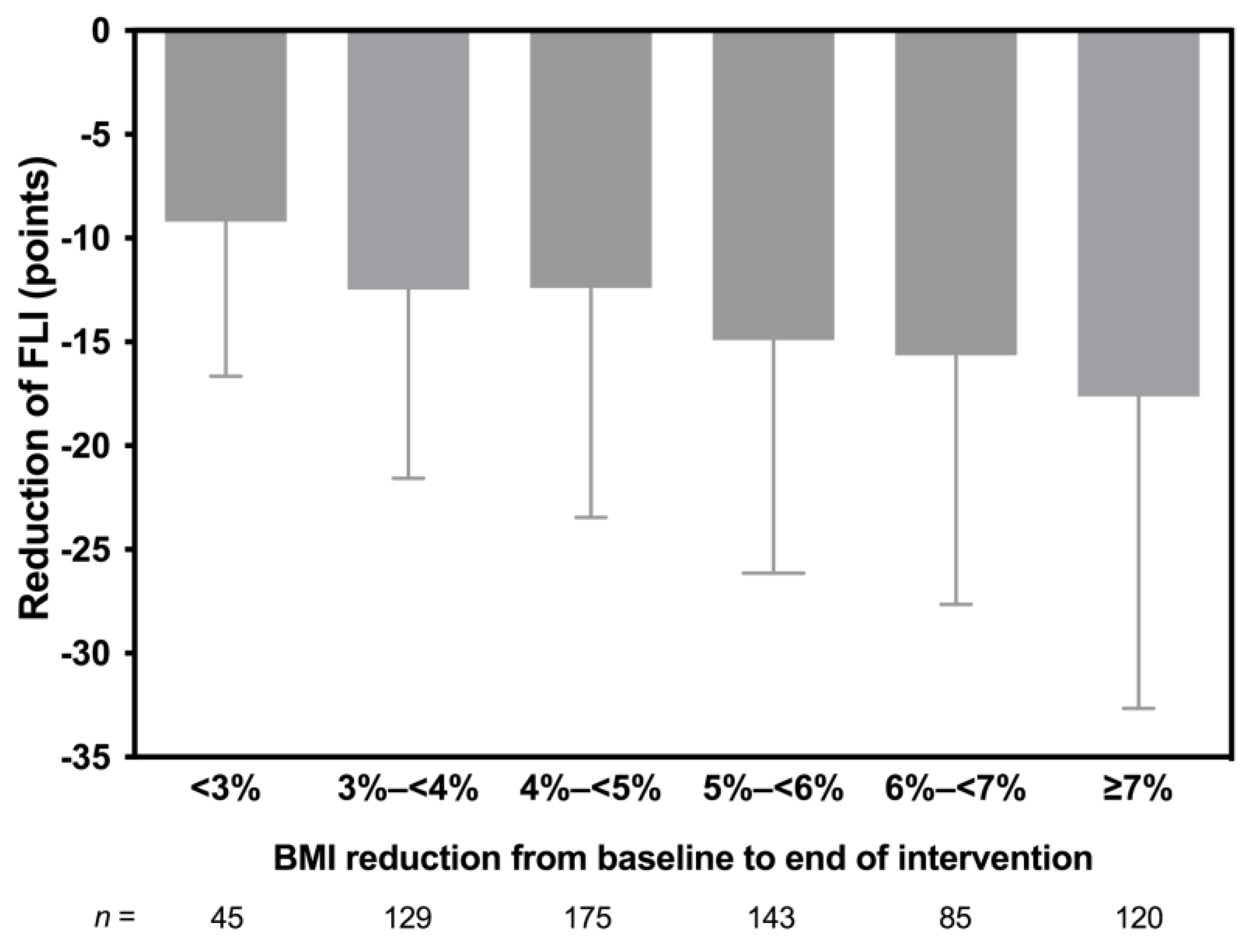 Nutrients 11 02601 g004
